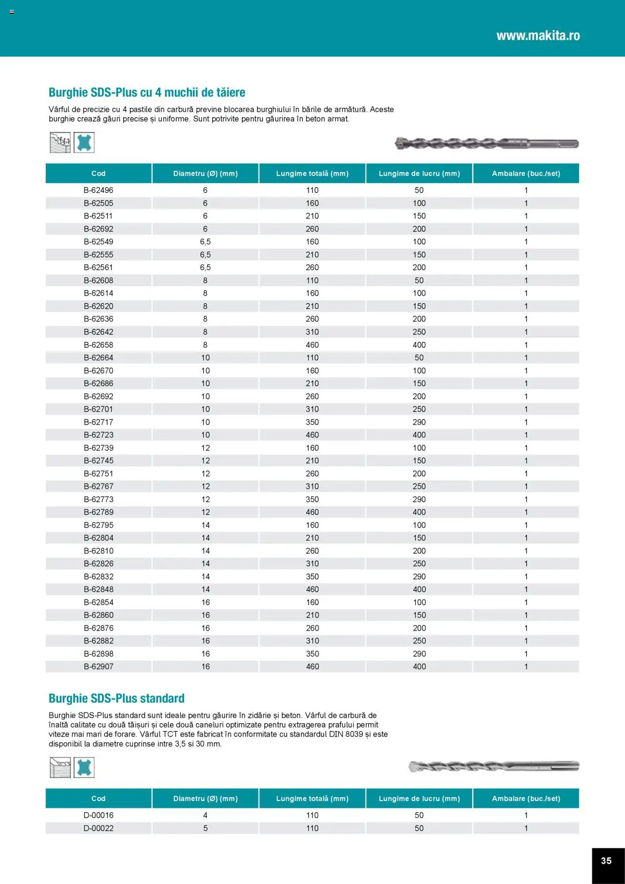 Noul catalog Makita – valabil de la 01.04.2025 | Pagină: 35