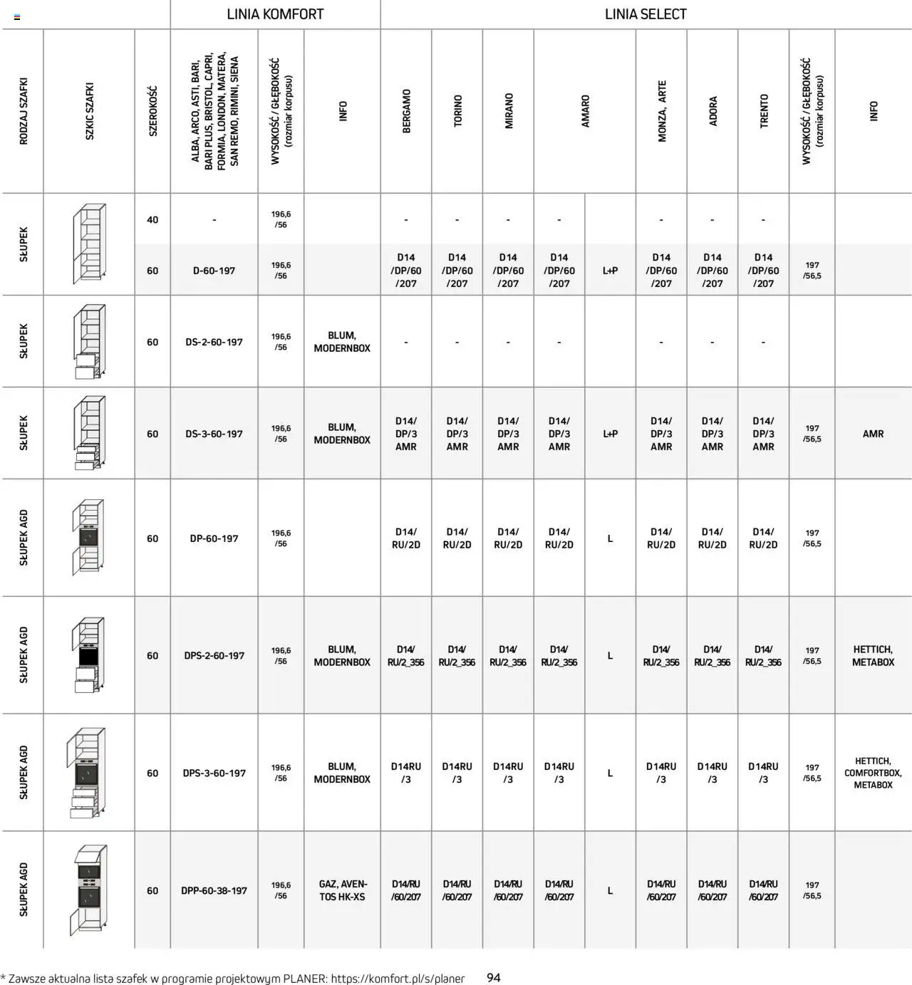 Komfort Gazetka - Katalog kuchnie od 01.09.2024 | Strona: 94 | Produkty: Witryna