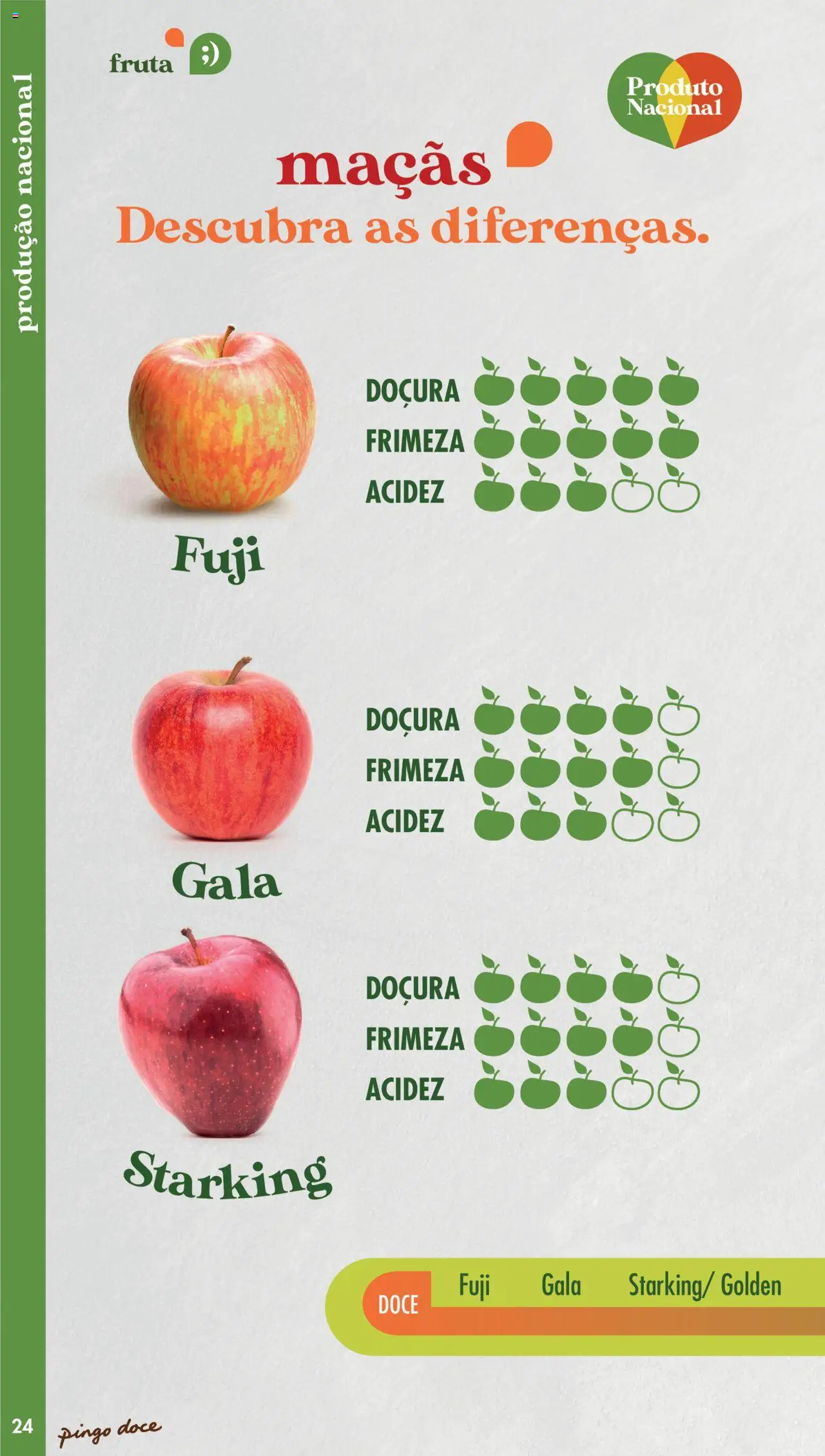 Pingo Doce - Catálogo Fruta e Legumes │ válido de 20.05.2025 | Página: 24 | Produtos: Maçãs