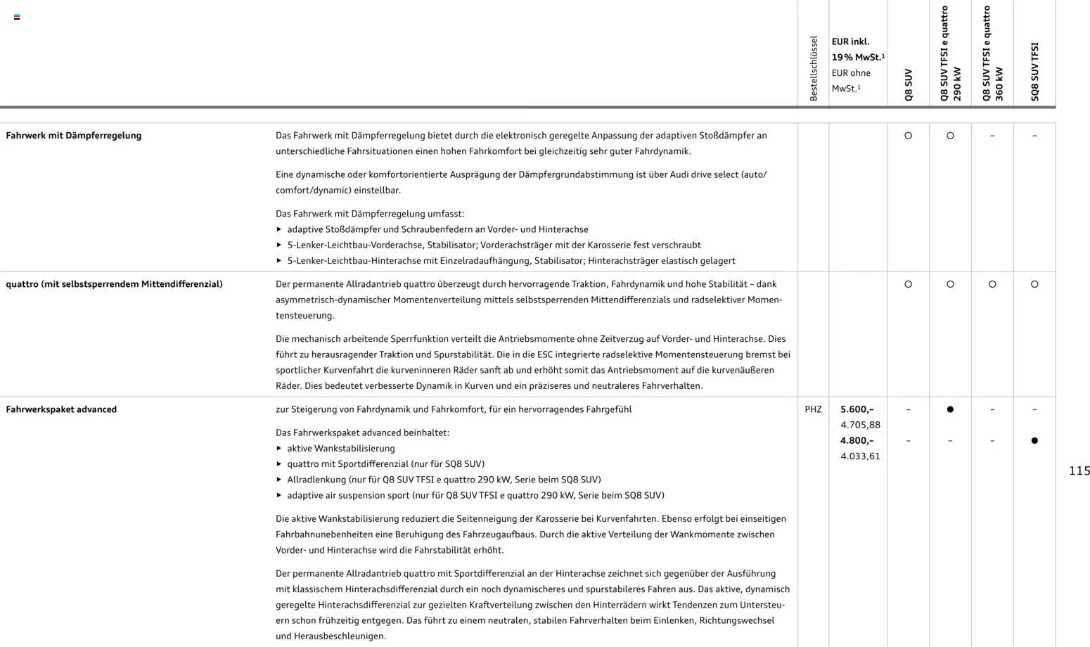 Audi Q8 – gültig ab 28.10.2025 | Seite: 115