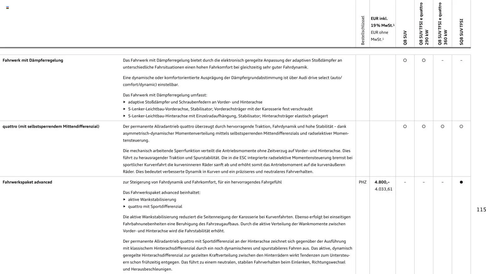 Audi Q8 – gültig ab 06.11.2025 | Seite: 115