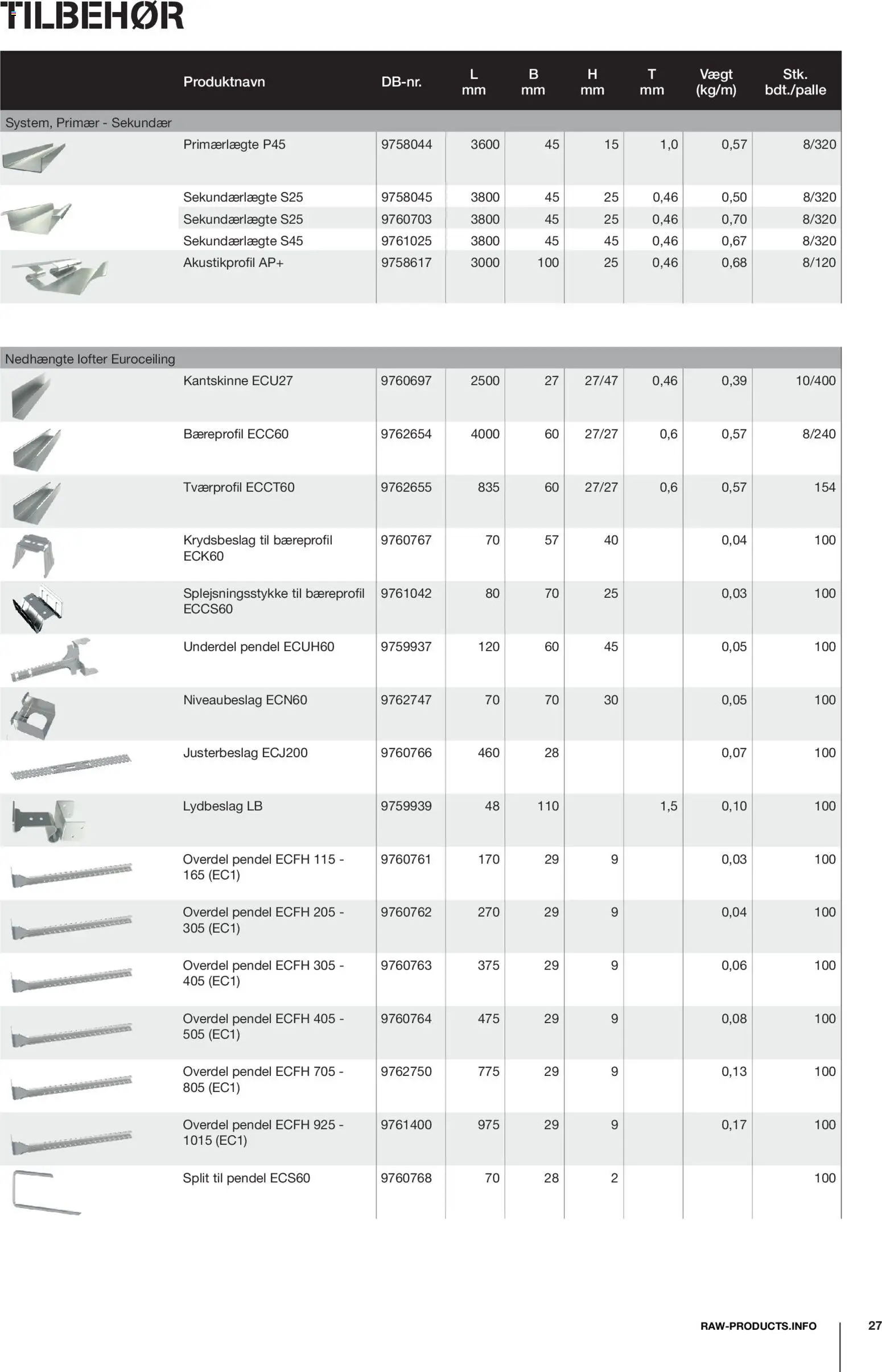 Stark tilbudsavis – gyldig fra 08.12.2025 | Side: 27