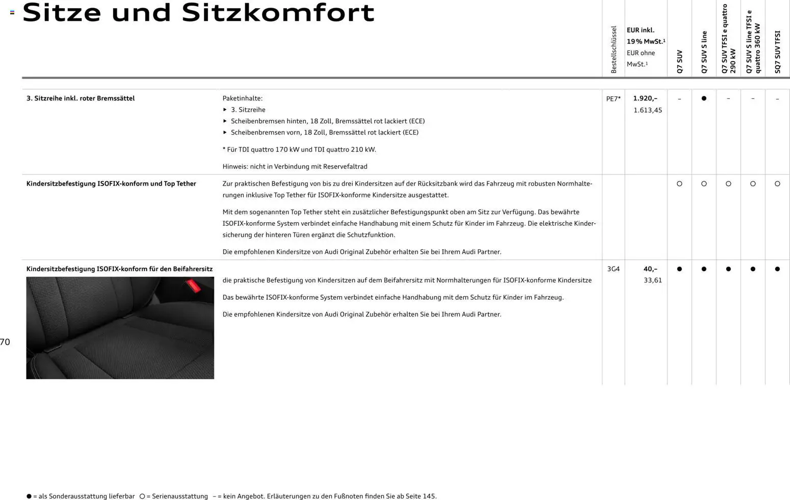 Audi Q7 – gültig ab 28.10.2025 | Seite: 70 | Produkte: Top