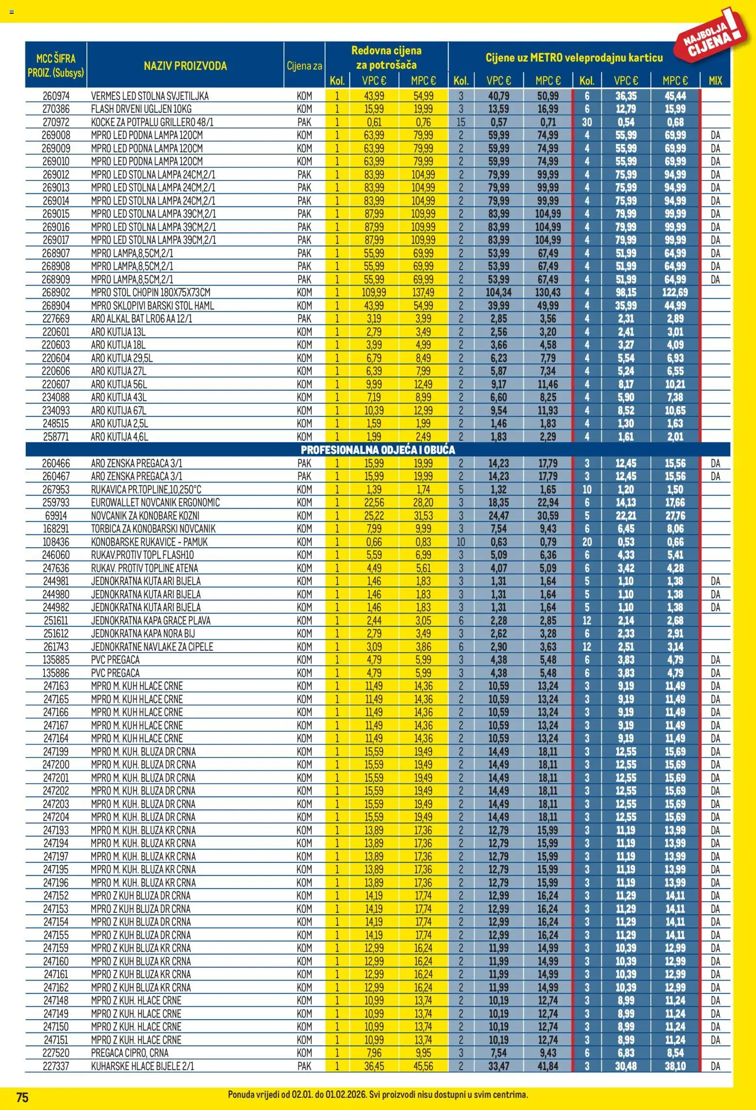 Metro katalog | vrijedi od 02.01.2026 | Stranica: 75 | Proizvodi: Stol, Odjeća, Bluza, Torbica