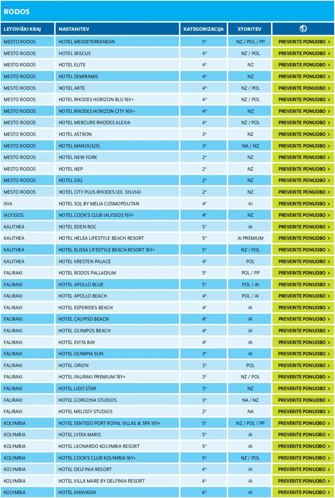 Kompas katalog mediteran │ velja od 11.01.2024 | Stran: 118 | Izdelki: Sol