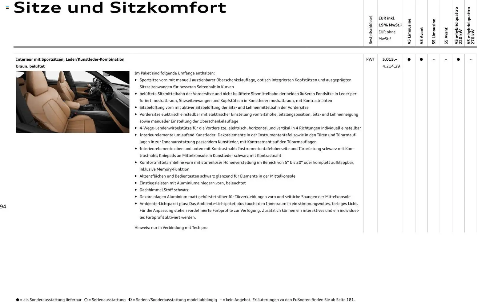 Audi A5 – gültig ab 28.10.2025 | Seite: 94
