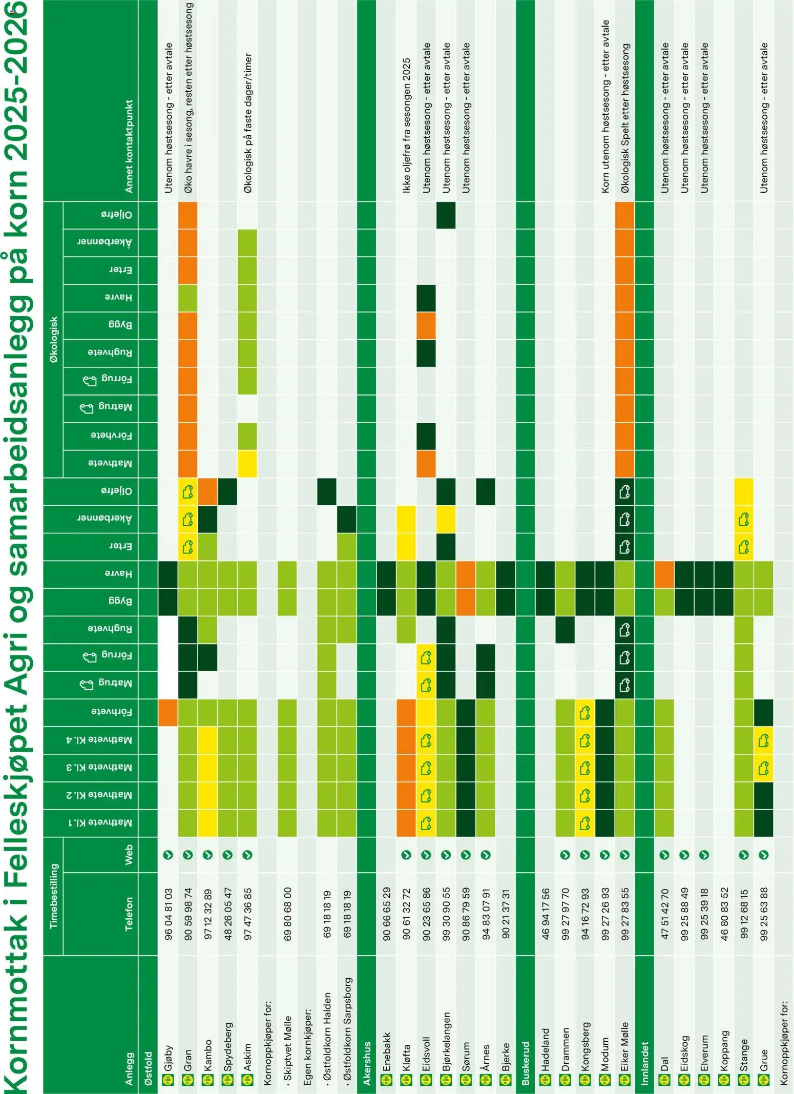 {H1} | Side: 18 | Produkter: Telefon, Суміш дитяча, Erter