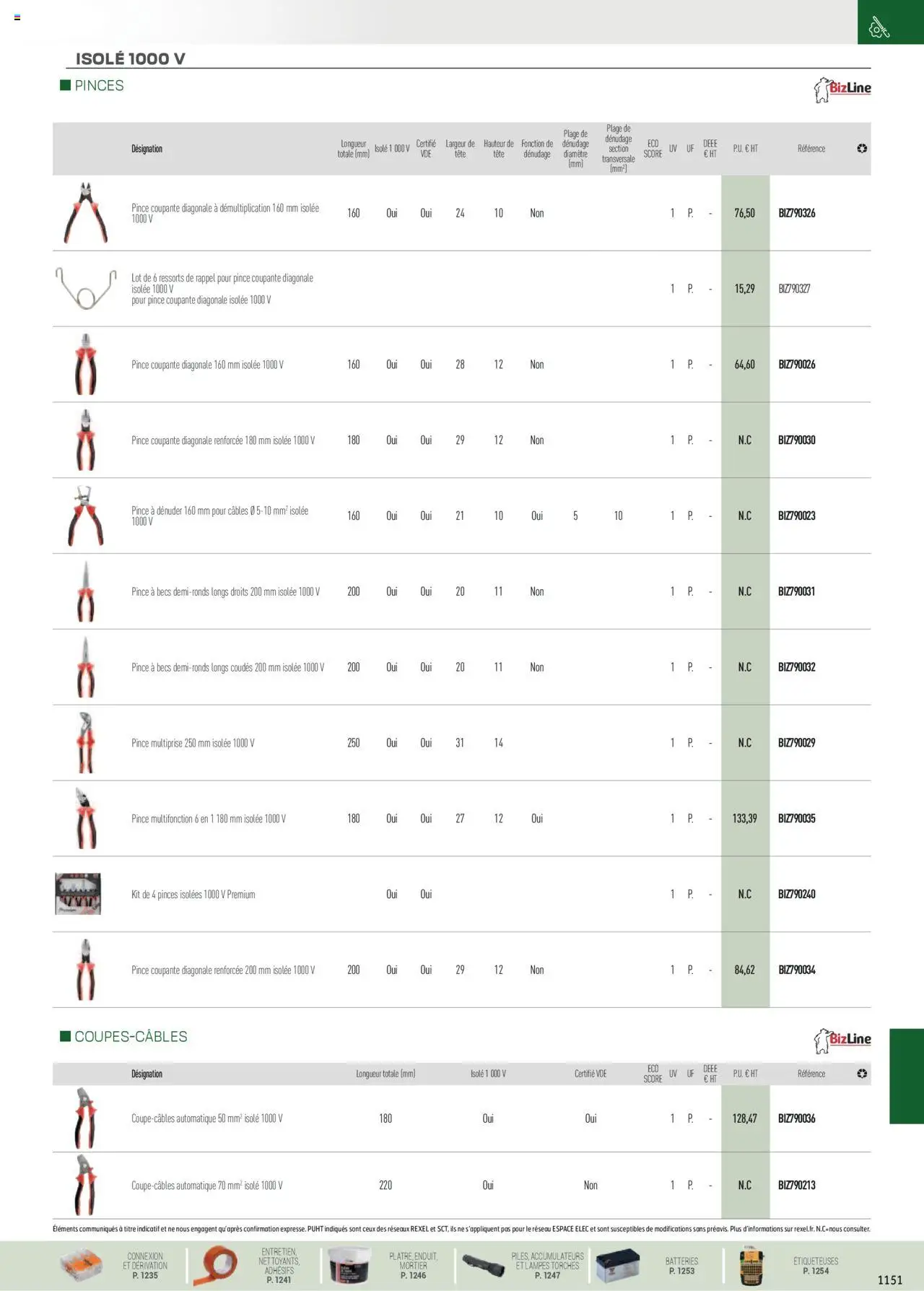  | Page: 25 | Produits: Pinces, Mortier