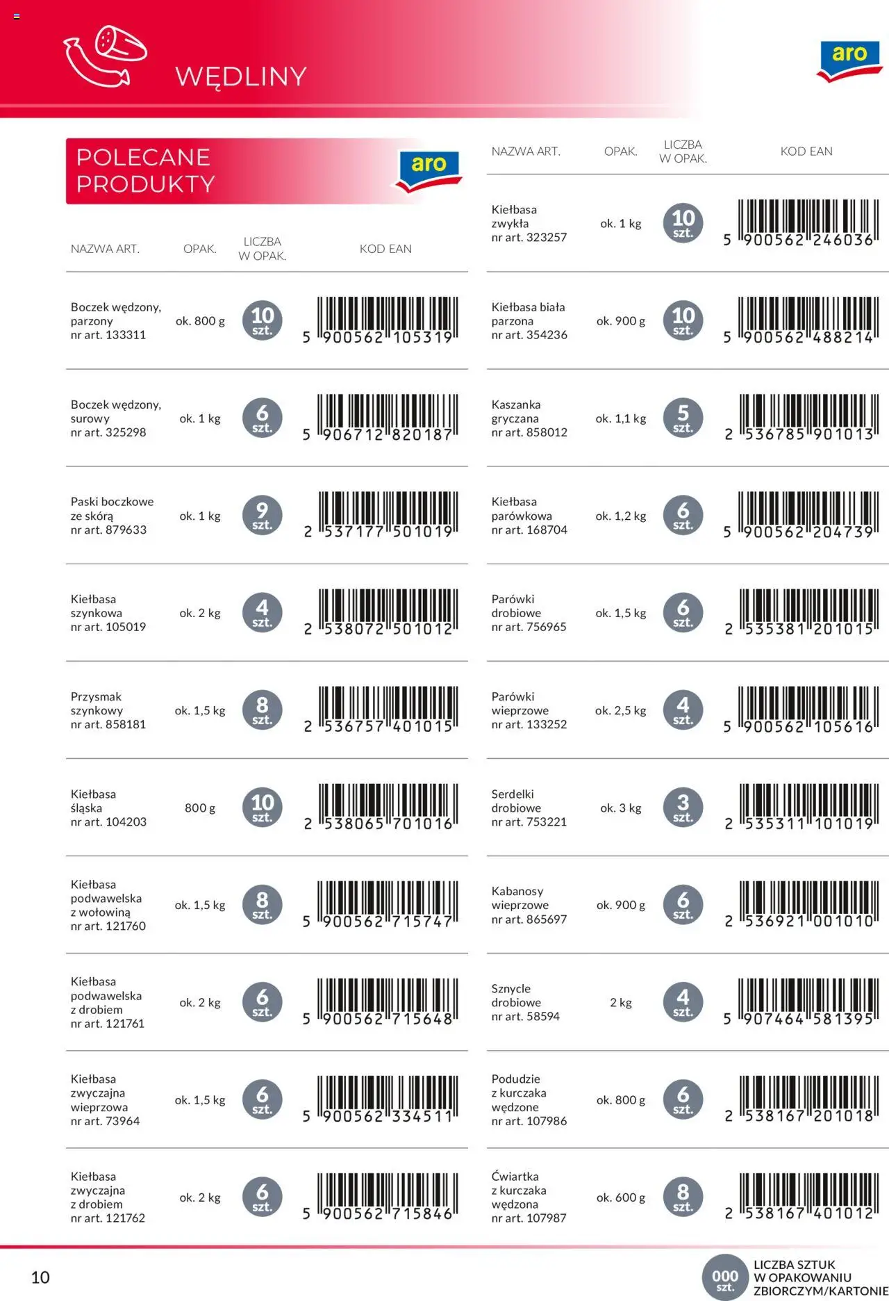 Makro Gazetka - Katalog marek własnych dla właścicieli sklepów od 18.04.2024 | Strona: 10 | Produkty: Kiełbasa, Kabanosy, Kaszanka, Wołowina