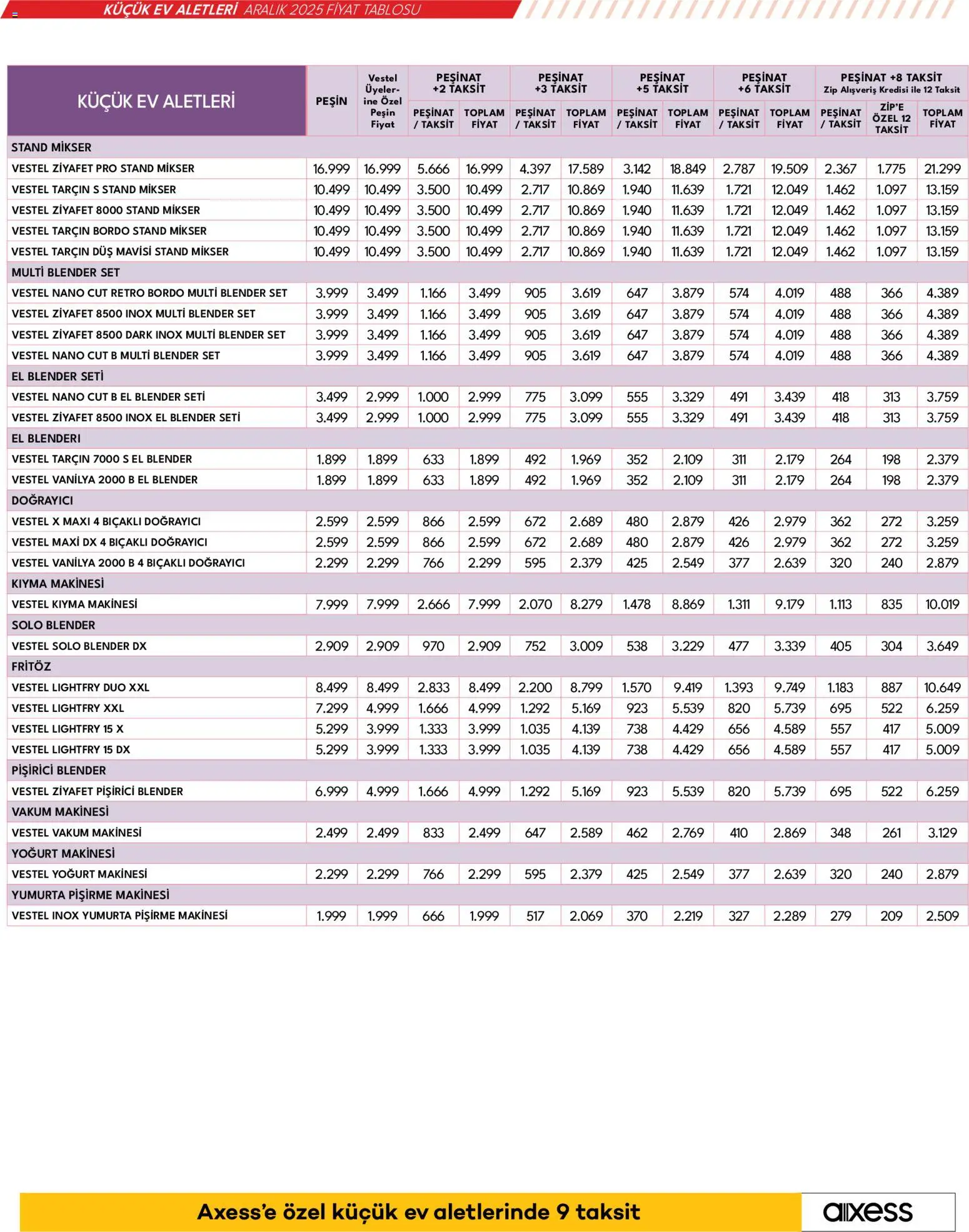 Vestel Küçük Ev Aletleri - 01.12.2025 tarihinden itibaren geçerlidir | Sayfa: 22 | Ürünler: Mikser, Blender, Duş, Tarçın