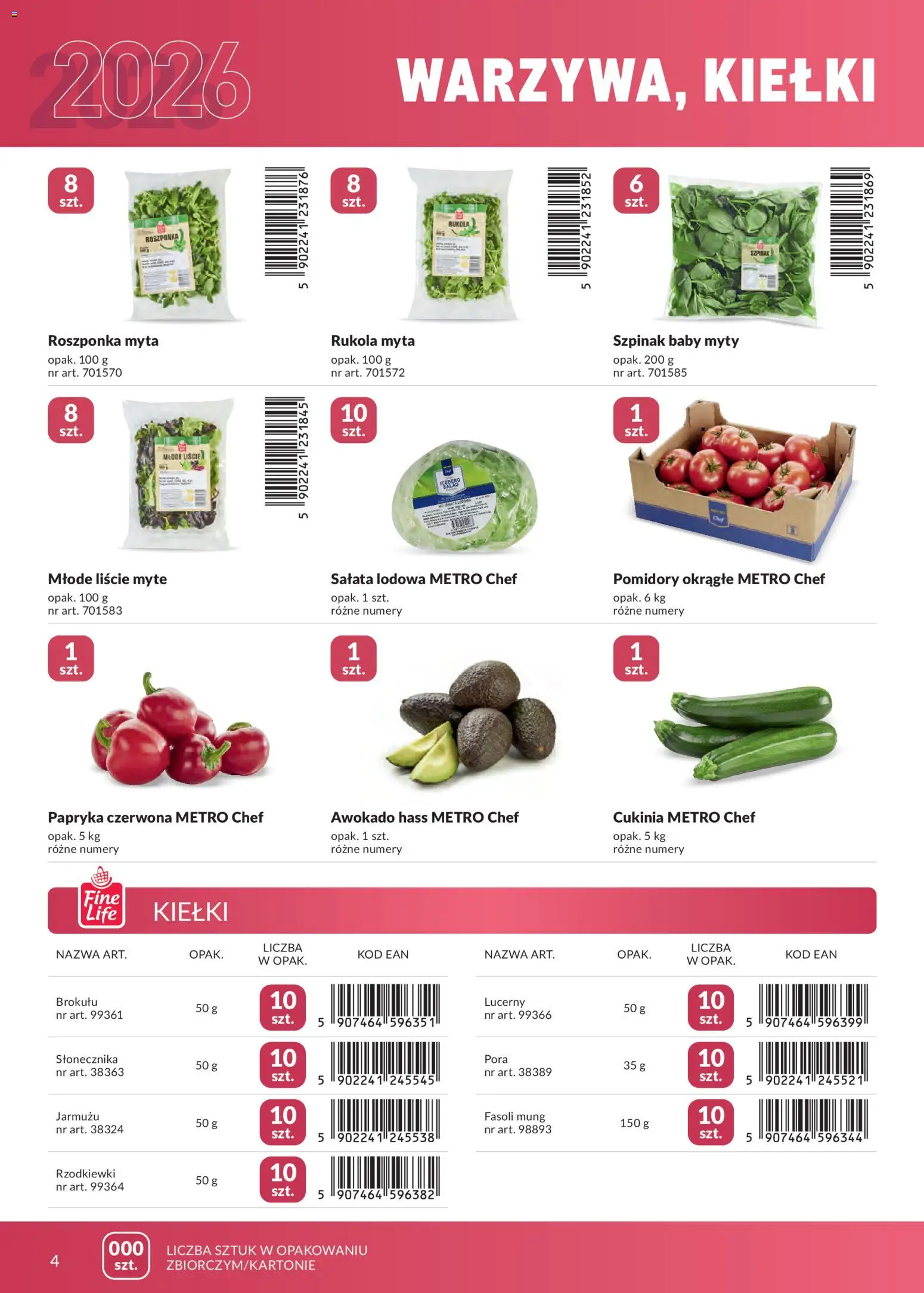 Makro gazetka - Marki własne dla Twojego sklepu od 23.04.2026 | Strona: 4 | Produkty: Papryka, Cukinia, Roszponka, Awokado