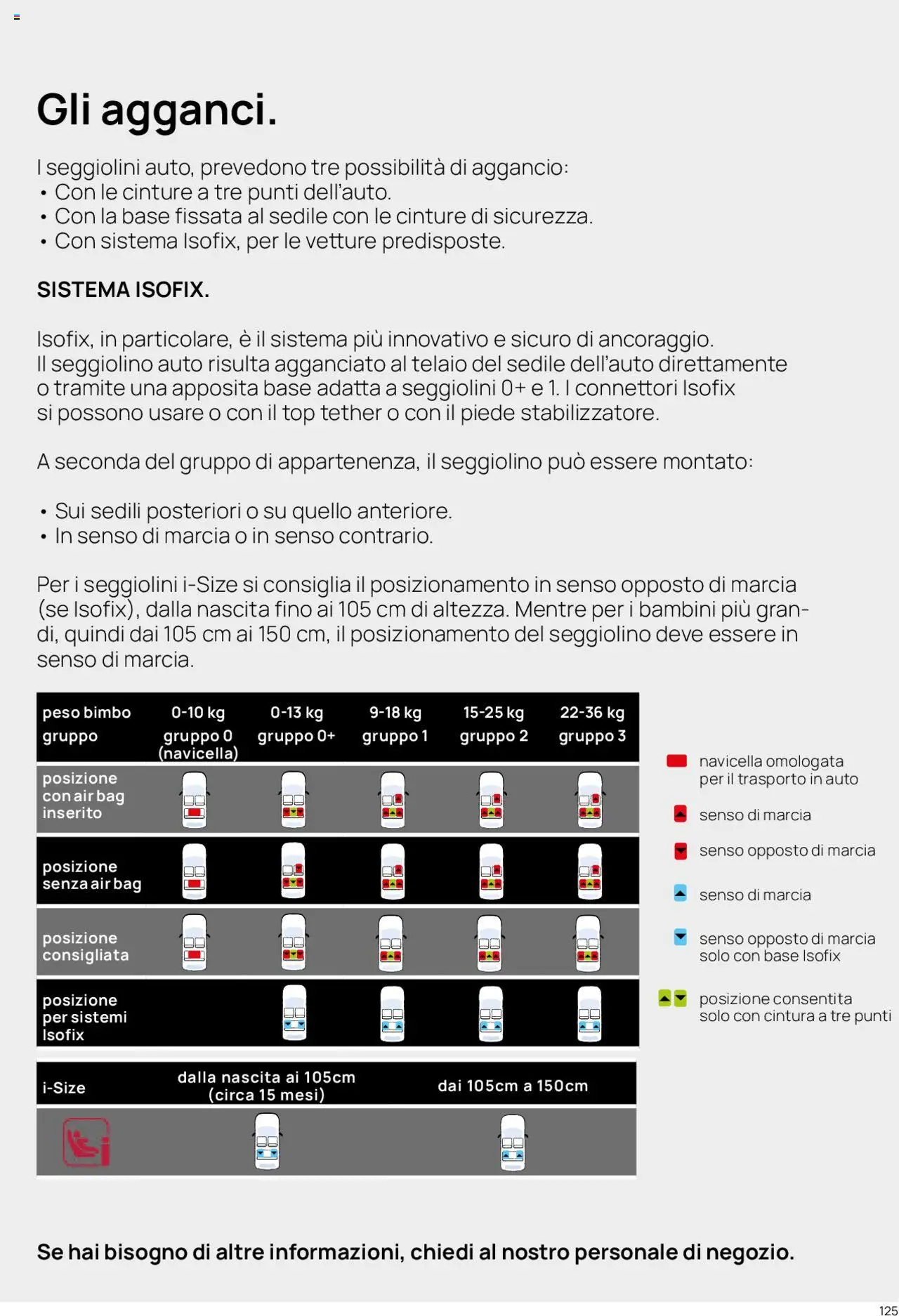 Volantino Prenatal del 01.01.2025 | Pagina: 4 | Prodotti: Top, Cintura, Seggiolino
