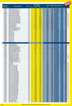 Metro - Profi cijena - Pregled kataloga iz trgovine Metro, vrijedi od 02.01.2026 | Stranica: 75