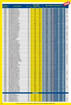 Metro - Profi cijena - Pregled kataloga iz trgovine Metro, vrijedi od 01.04.2026 | Stranica: 76 | Proizvodi: Košara, Nož, Čaše, Hvataljka