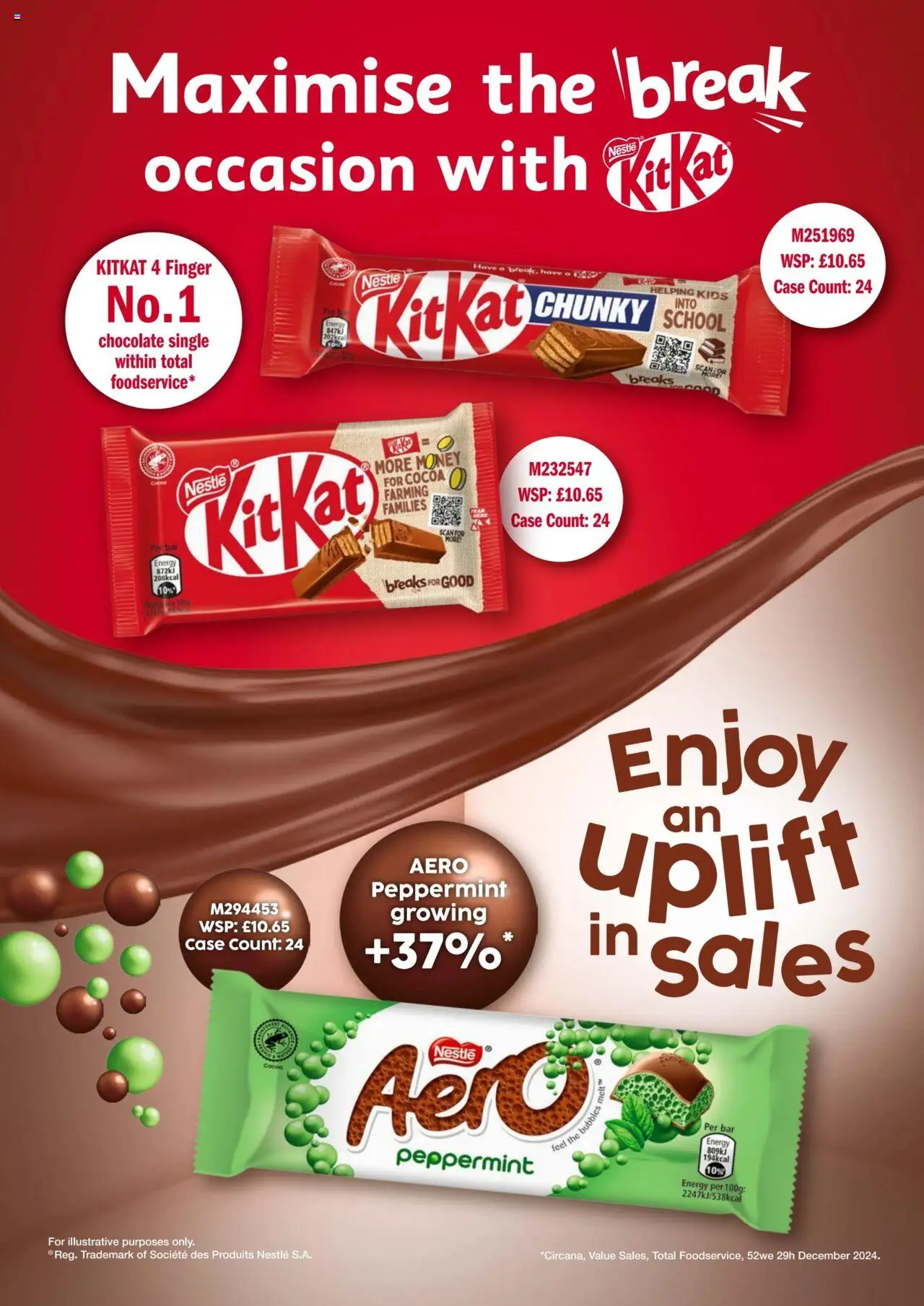  | Page: 110 | Products: Chocolate, Case, Cocoa