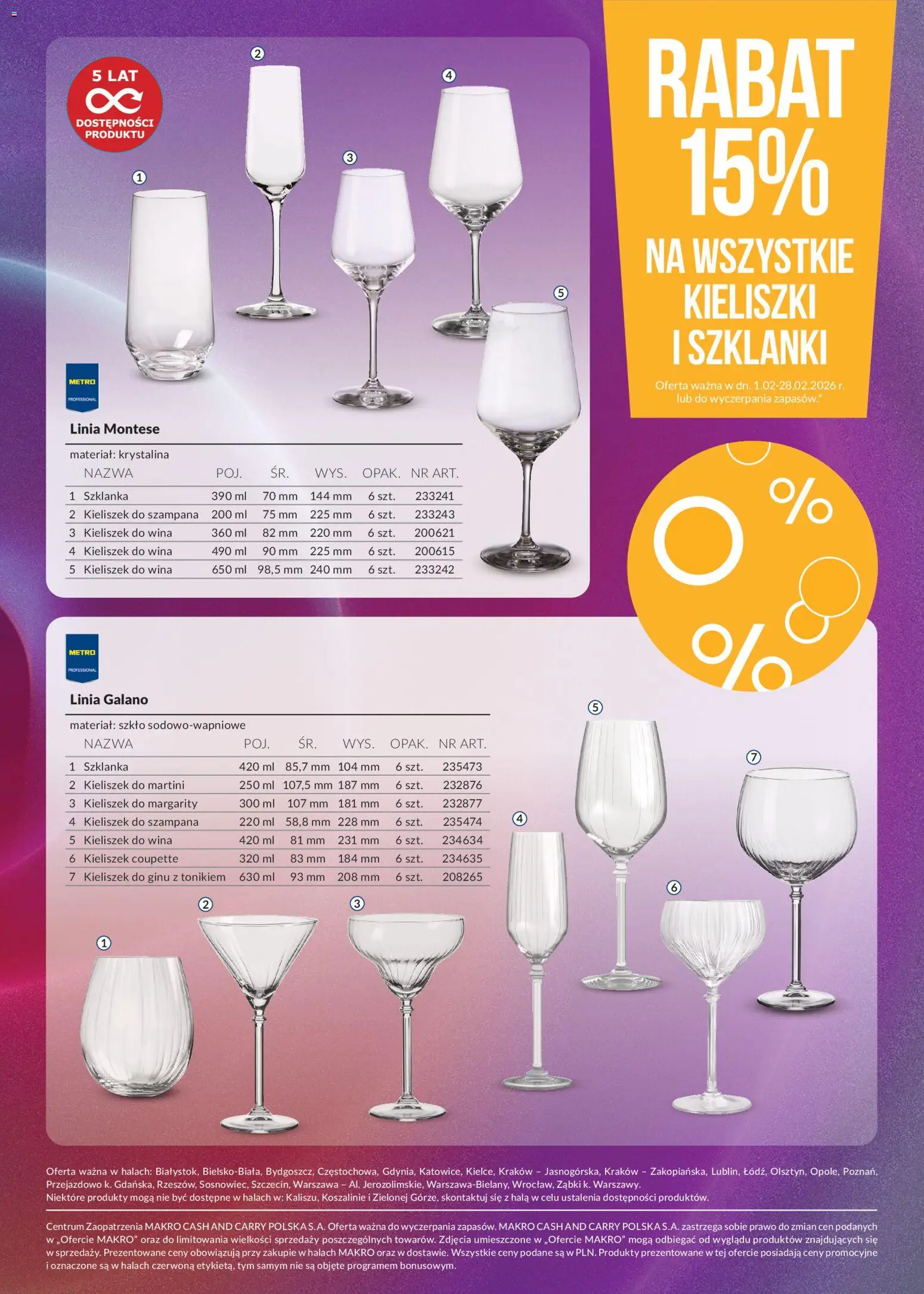 Makro Gazetka - Alkohole marek własnych od 01.02.2026 | Strona: 13 | Produkty: Szklanka, Martini, Szklanki