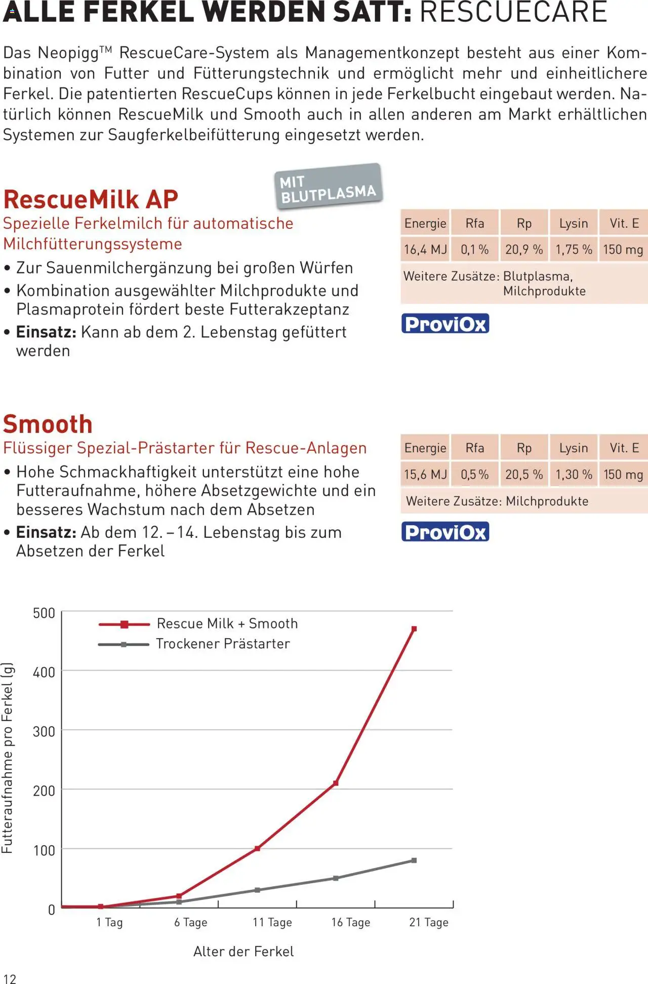 Lagerhaus Prospekt Zuchtsau & Ferkel gültig ab 14.03.2025 | Seite: 12