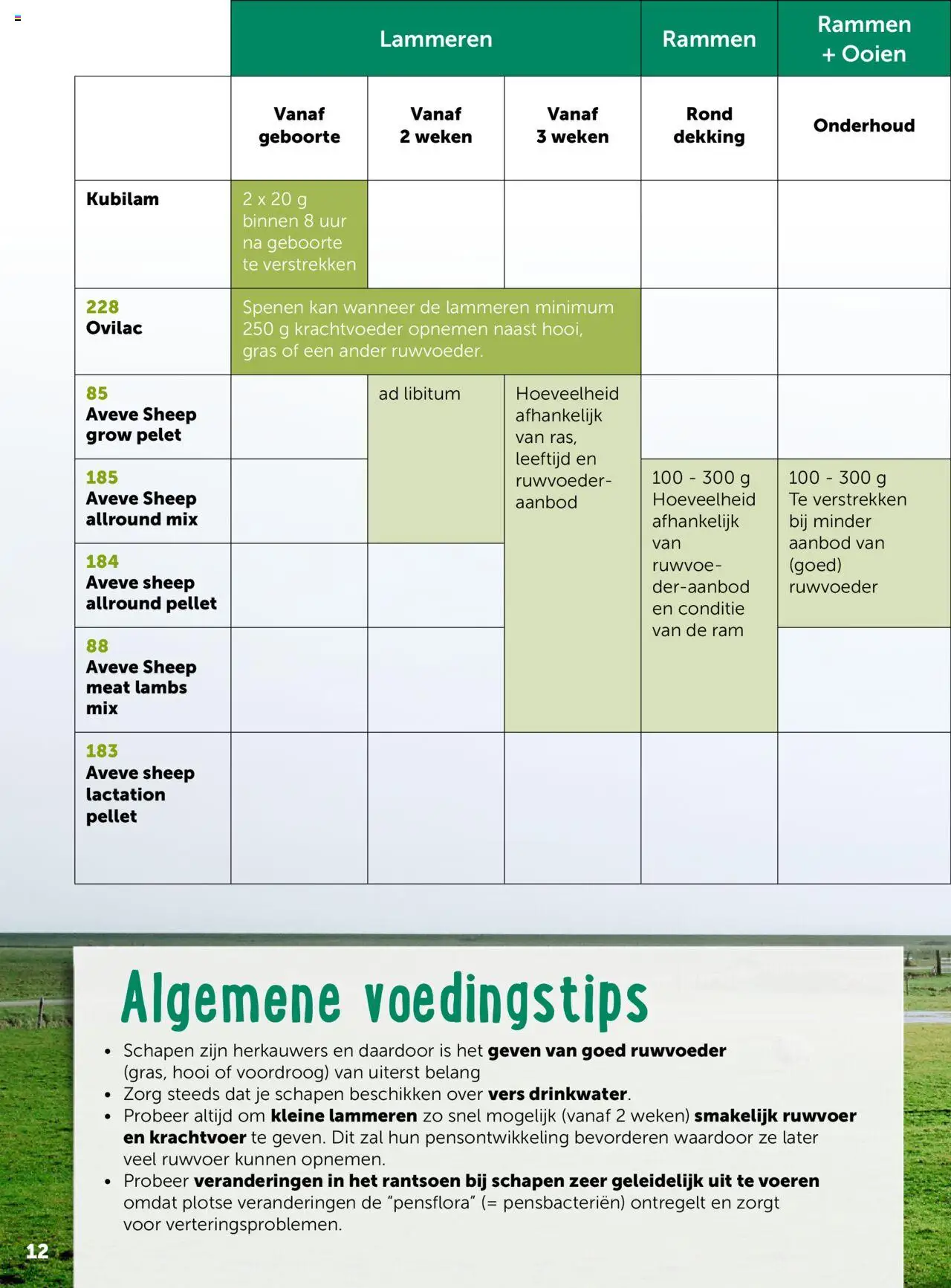  | Pagina: 12 | Producten: Kan