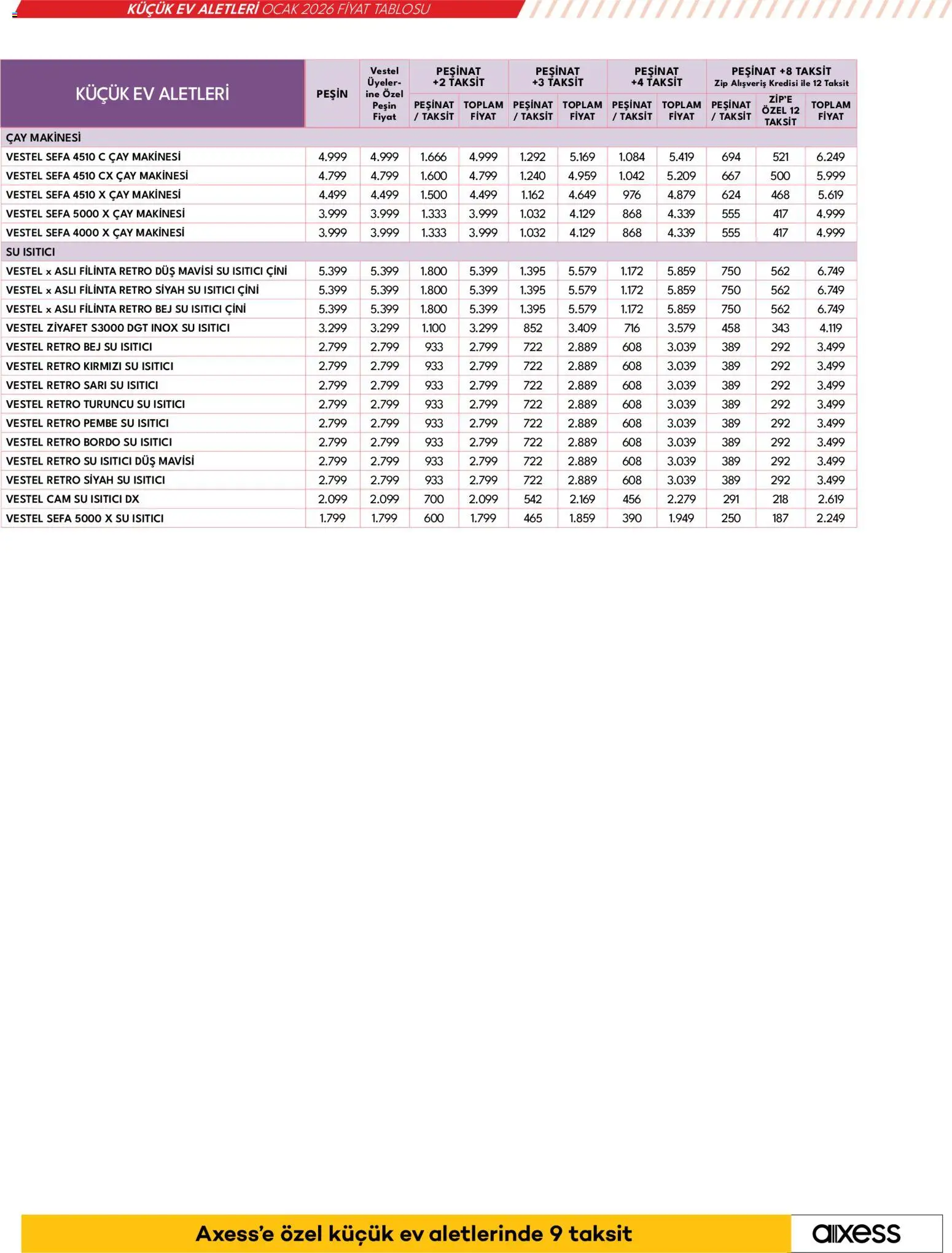 Vestel Küçük Ev Aletleri - 01.01.2026 tarihinden itibaren geçerlidir | Sayfa: 21 | Ürünler: Su ısıtıcı, Çay makinesi, Su, Ocak