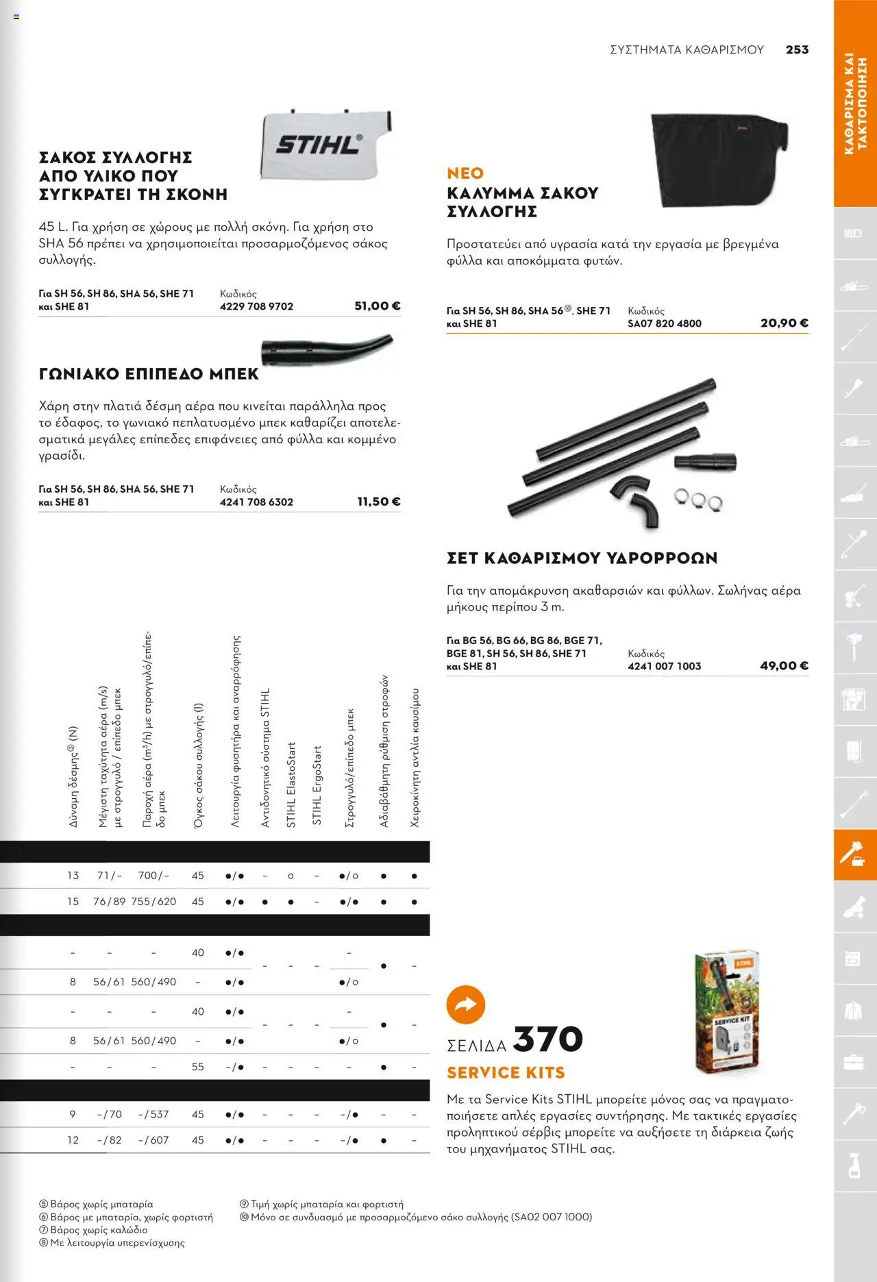 Stihl Κατάλογος 2025 – σε ισχύ από 13.01.2025 | Σελίδα: 253