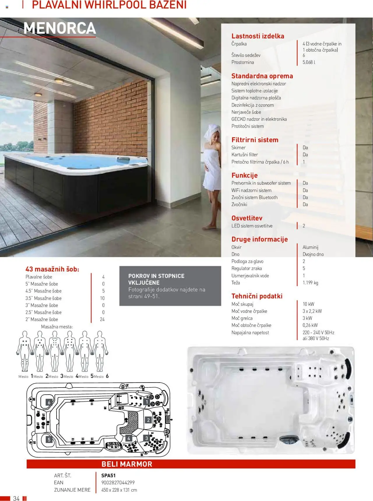 Bauhaus katalog wellness │ velja od 01.01.2025 | Stran: 34 | Izdelki: Črpalka, Teza, Stopnice, Podloga