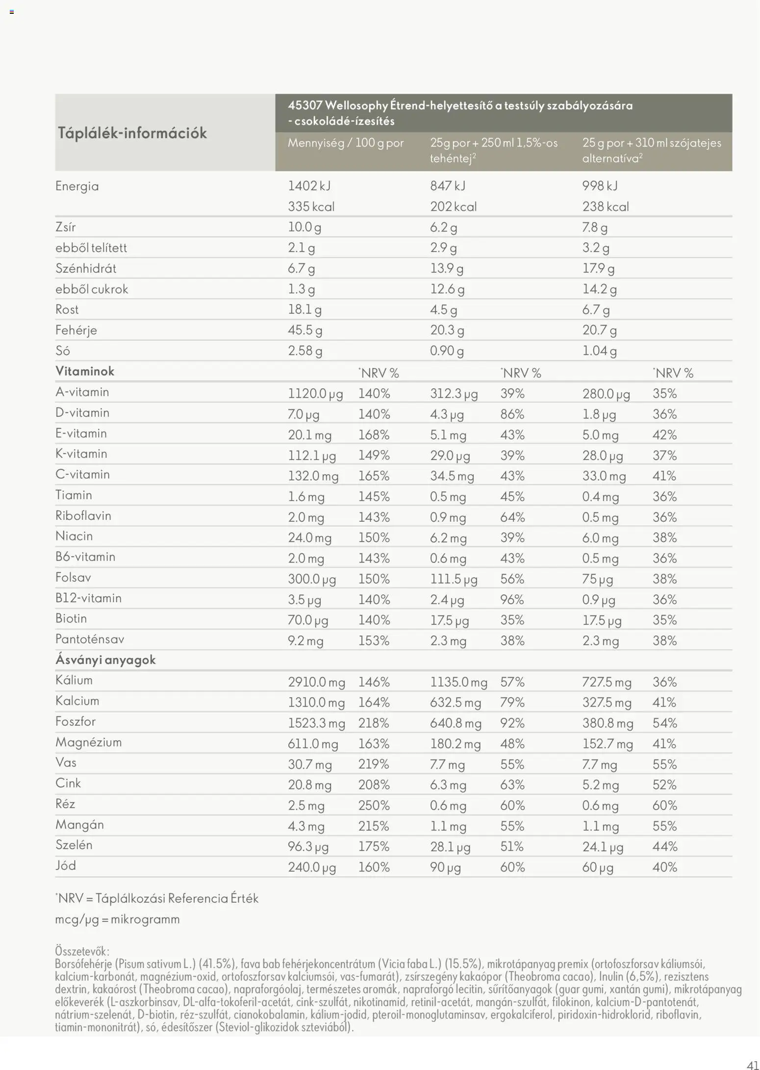 Oriflame akciós ujság - amely érvényes a következő dátumtól: 02.01.2026 | Oldal: 41 | Termékek: Fehérje, Édesítőszer, Kakaópor