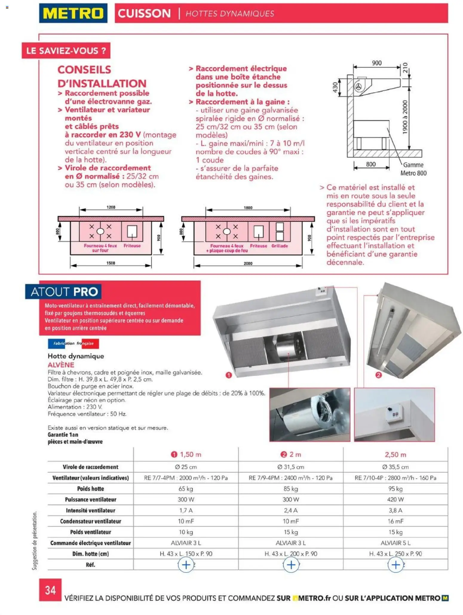 {H1} | Page: 34 | Produits: Filtre, Four, Ventilateur, Friteuse