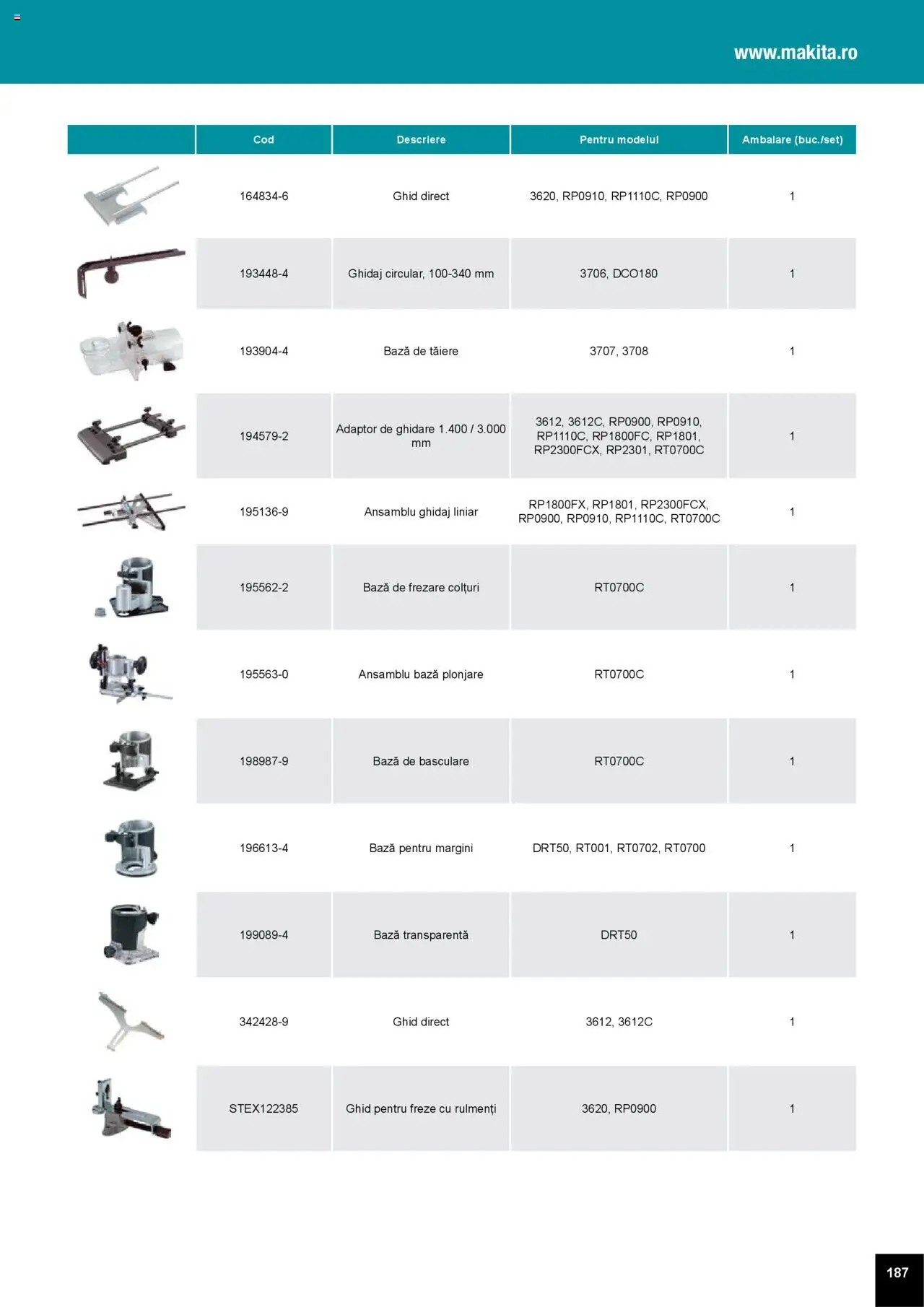 Noul catalog Makita – valabil de la 01.04.2025 | Pagină: 187 | Produse: Adaptor