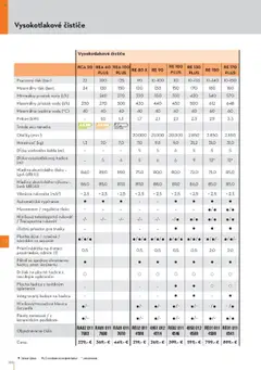 STIHL leták platný od 29.09.2025 | Strana: 120 | Produkty: Aku