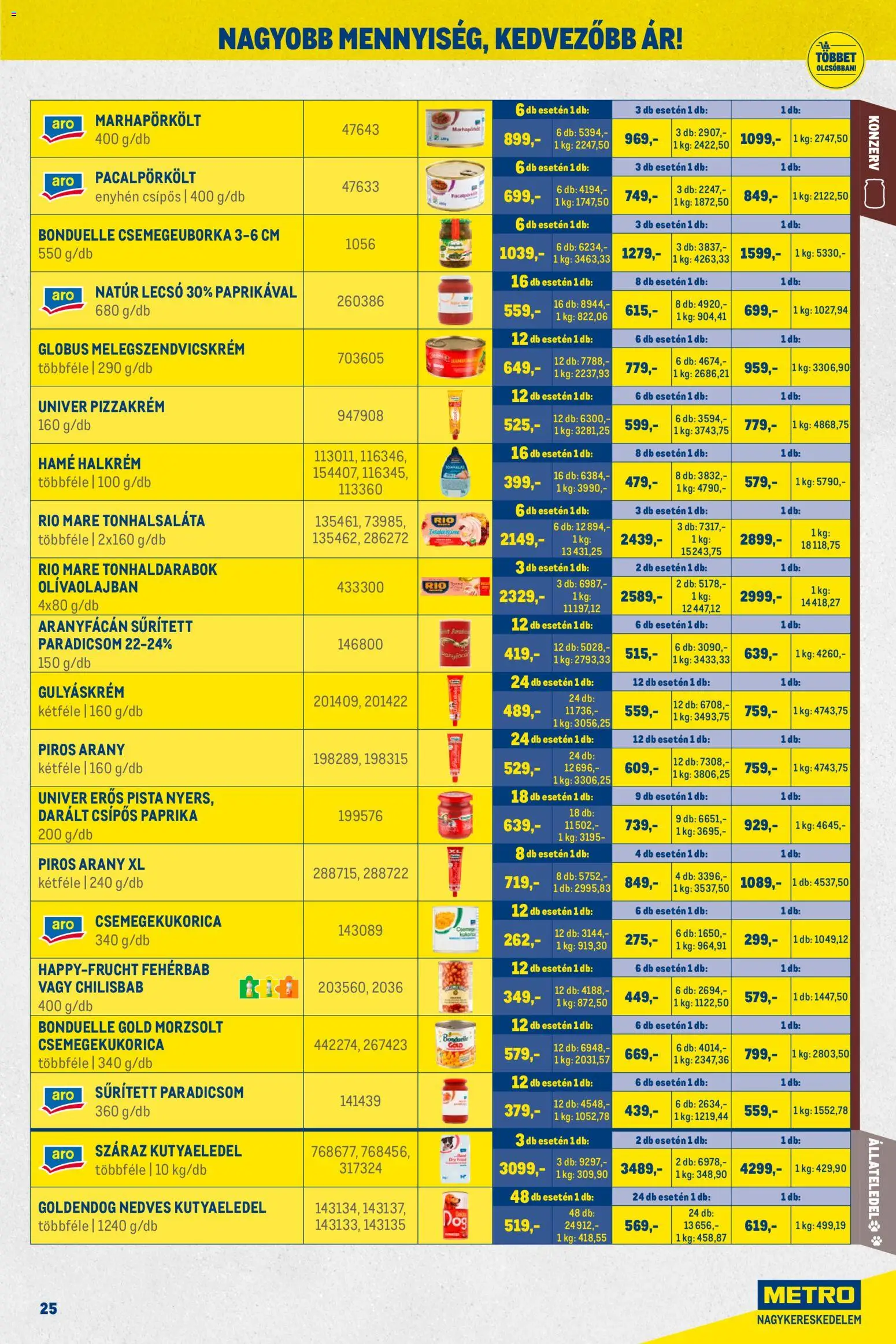 Metro akciós ujság - amely érvényes a következő dátumtól: 01.03.2026 | Oldal: 25 | Termékek: Sűrített paradicsom, Tonhalsaláta, Kutyaeledel, Paradicsom
