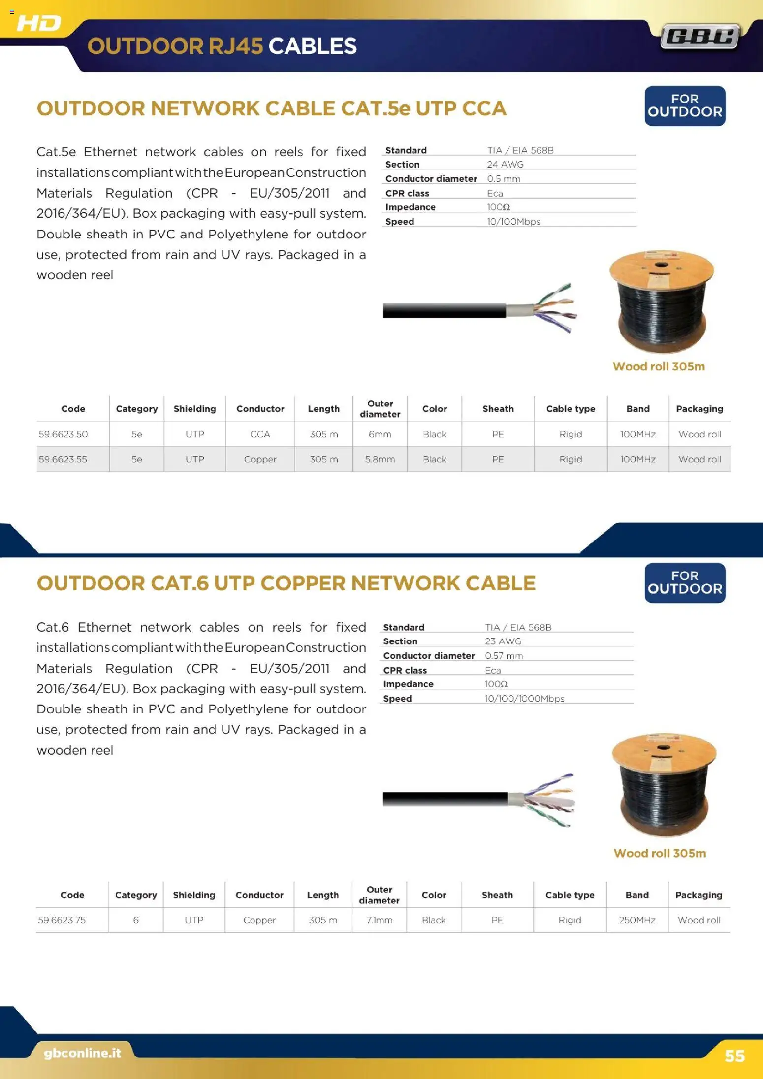 Volantino GBC del 16.12.2025 | Pagina: 55 | Prodotti: The