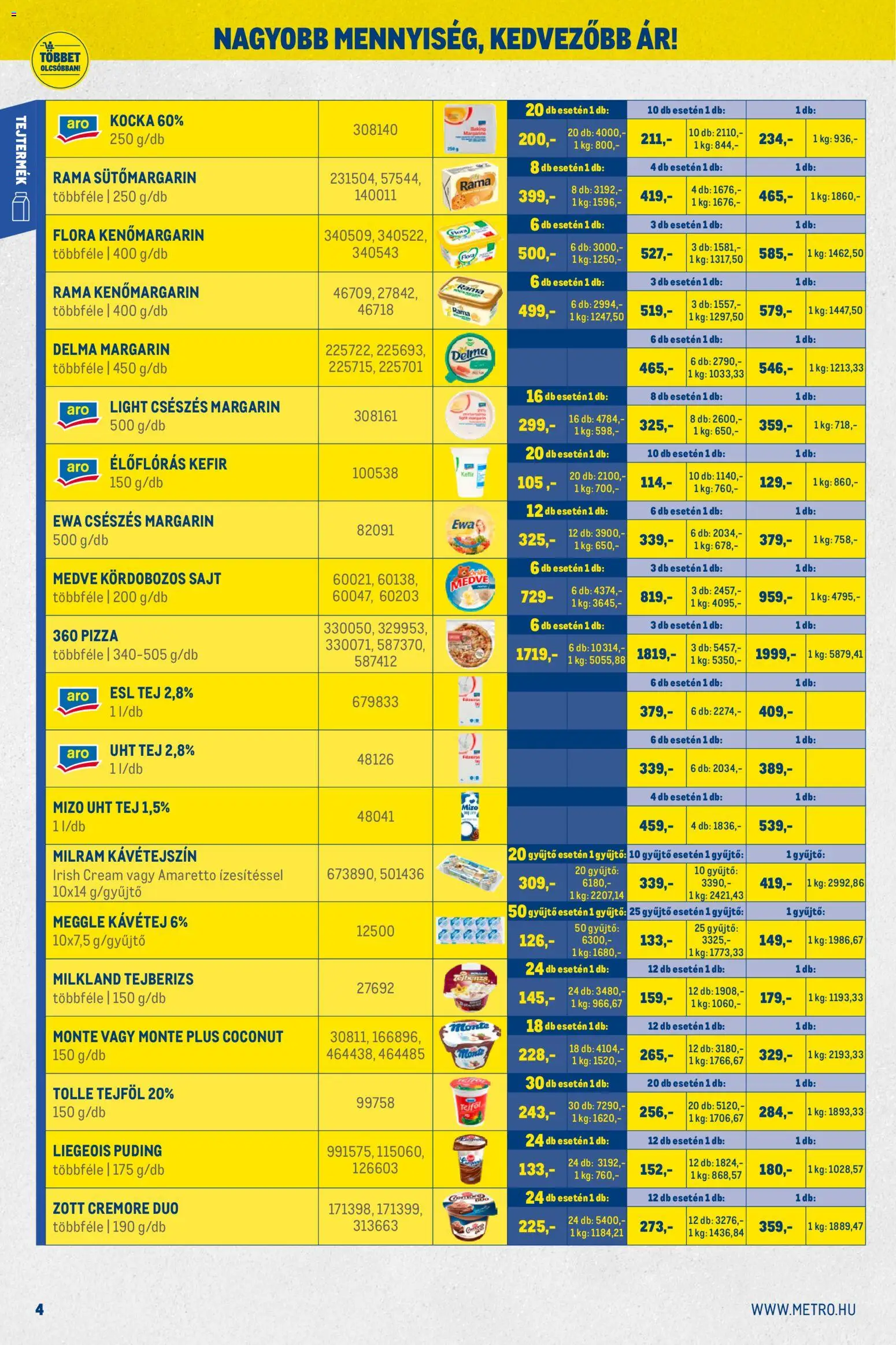 Metro akciós ujság - amely érvényes a következő dátumtól: 02.11.2025 | Oldal: 4 | Termékek: Kefir, Tej, Pizza, Tejföl