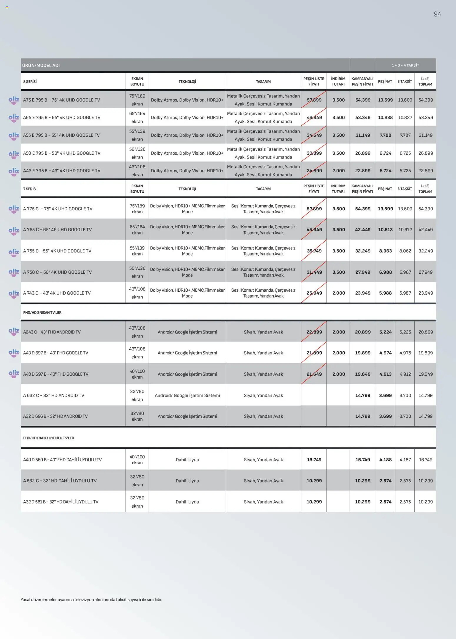 Arçelik Katalog - 01.04.2026 tarihinden itibaren geçerlidir | Sayfa: 94