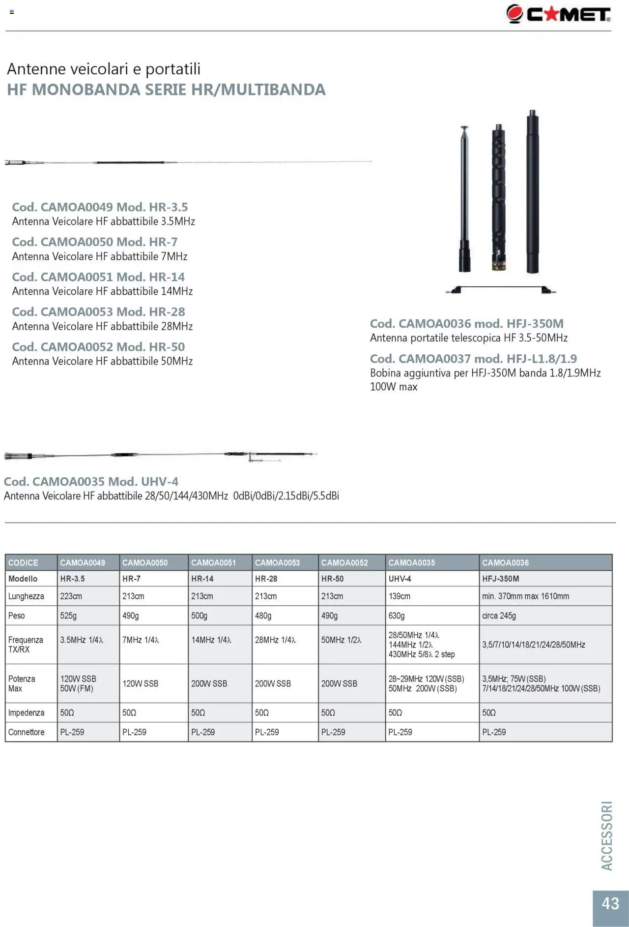 Volantino GBC del 31.05.2025 | Pagina: 43 | Prodotti: Connettore