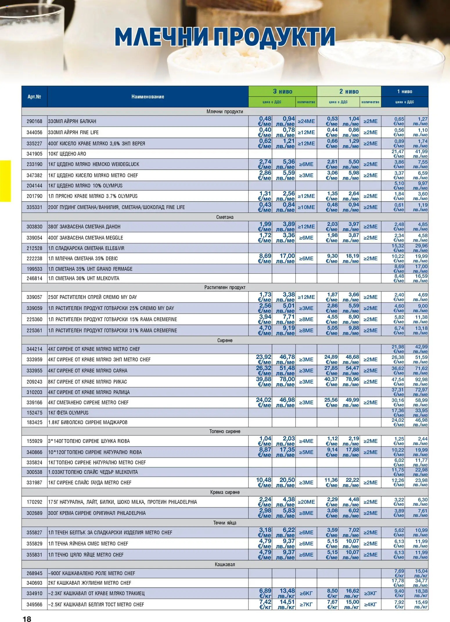 {H1} | Страница: 18 | Продукти: Кисело мляко, Мляко, Яйца, Фета