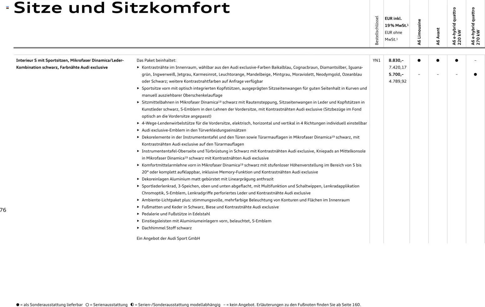 Audi A6 – gültig ab 28.10.2025 | Seite: 76
