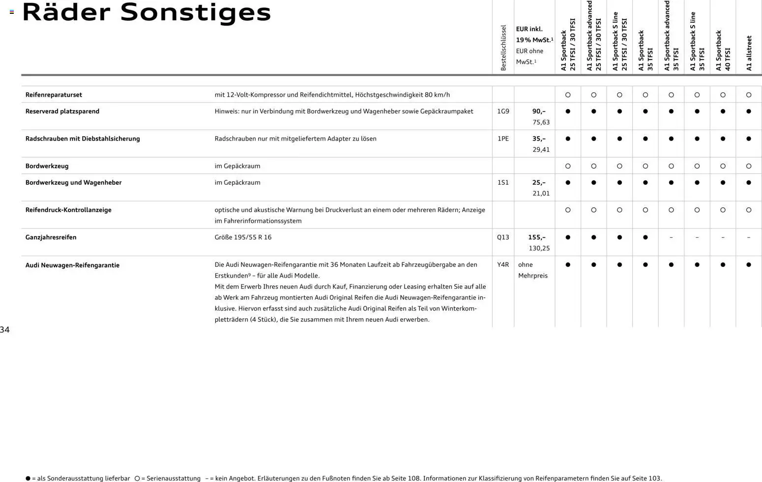 Audi A1 Sportback / A1 allstreet – gültig ab 28.10.2025 | Seite: 34 | Produkte: Adapter