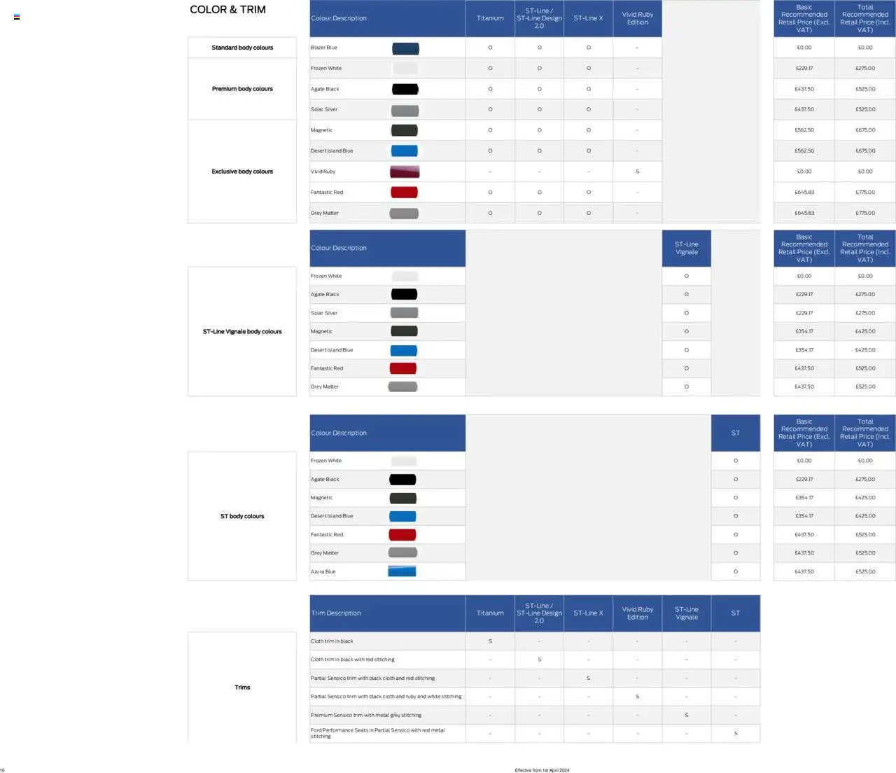 | Page: 10