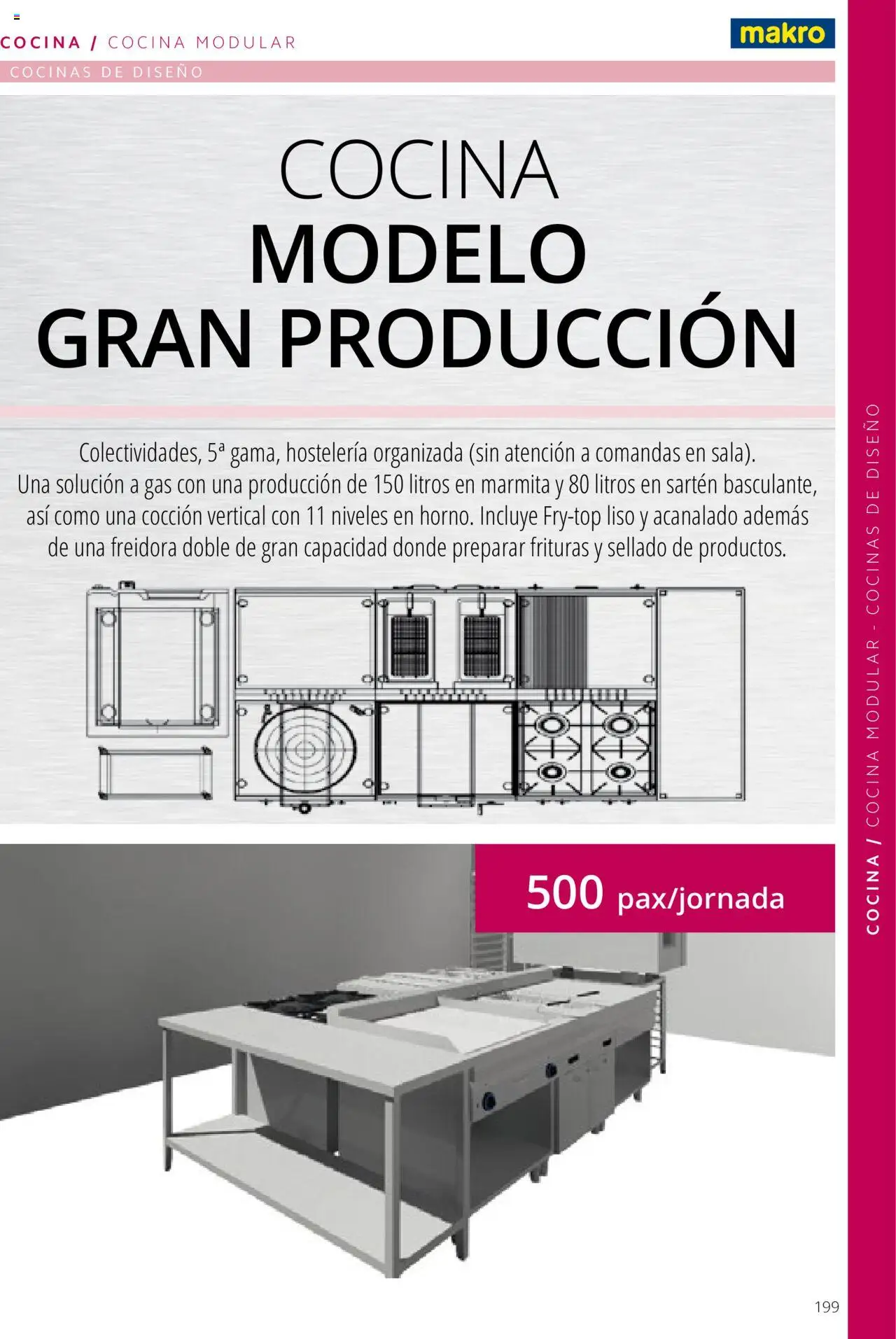 Makro catálogo │ válido desde el 19.06.2024 | Página: 199