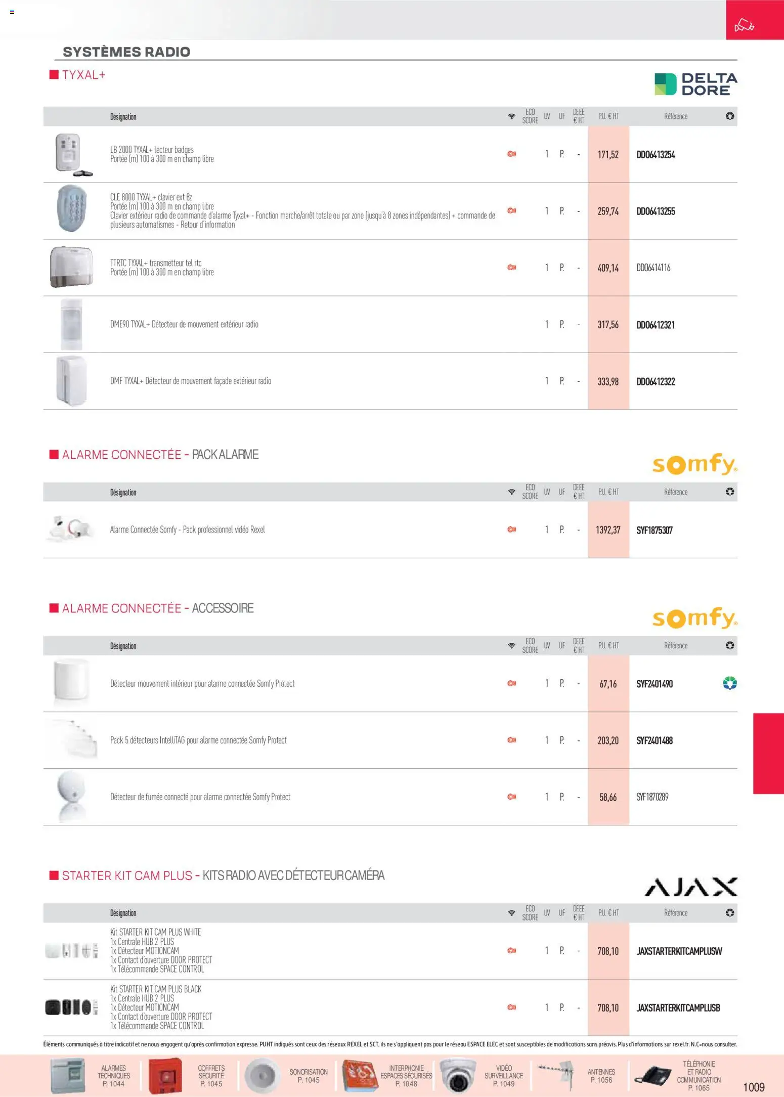 {H1} | Page: 58 | Produits: Vidéo, Radio, Clé, Télécommande