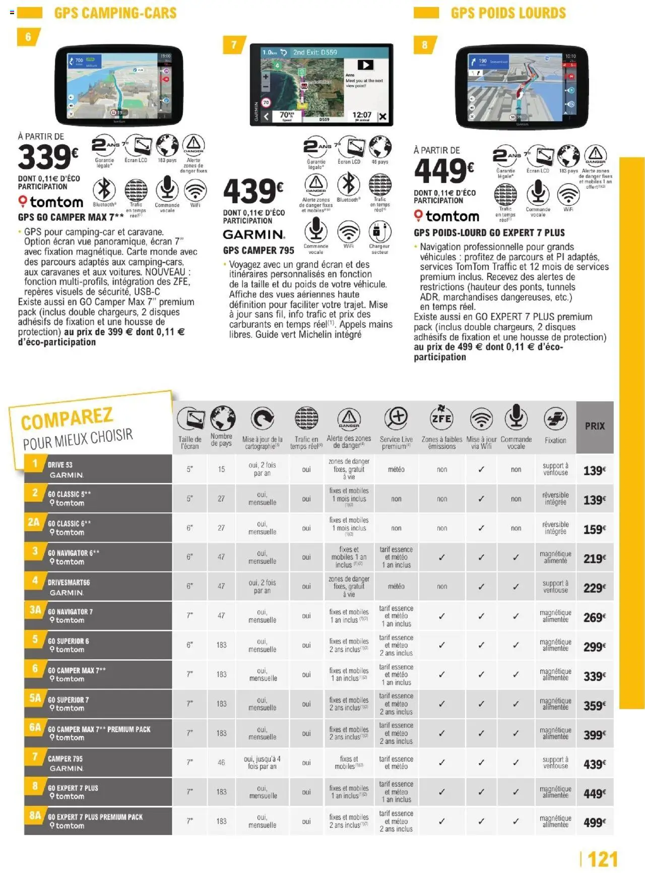  | Page: 121 | Produits: Poids, Navigation, GPS, Thé