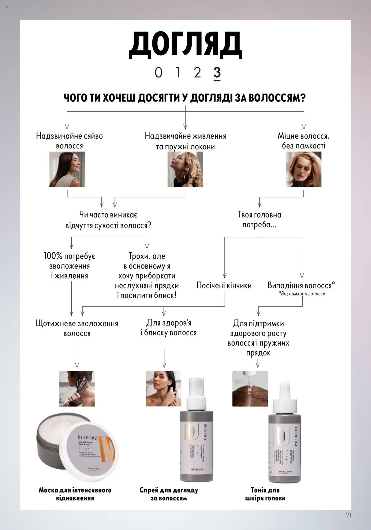 Oriflame Kаталог - дійснийкції з 14.05.2023 | Сторінка: 21 | Товари: Маска