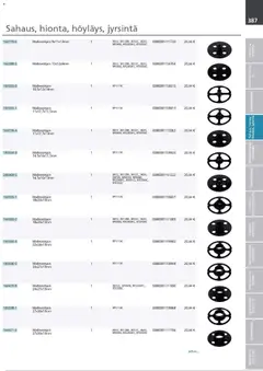 Makita-mainoslehti voimassa 24.03.2026 alkaen | Sivu: 387 | Tuotteet: Monitoimikone, Käsineet