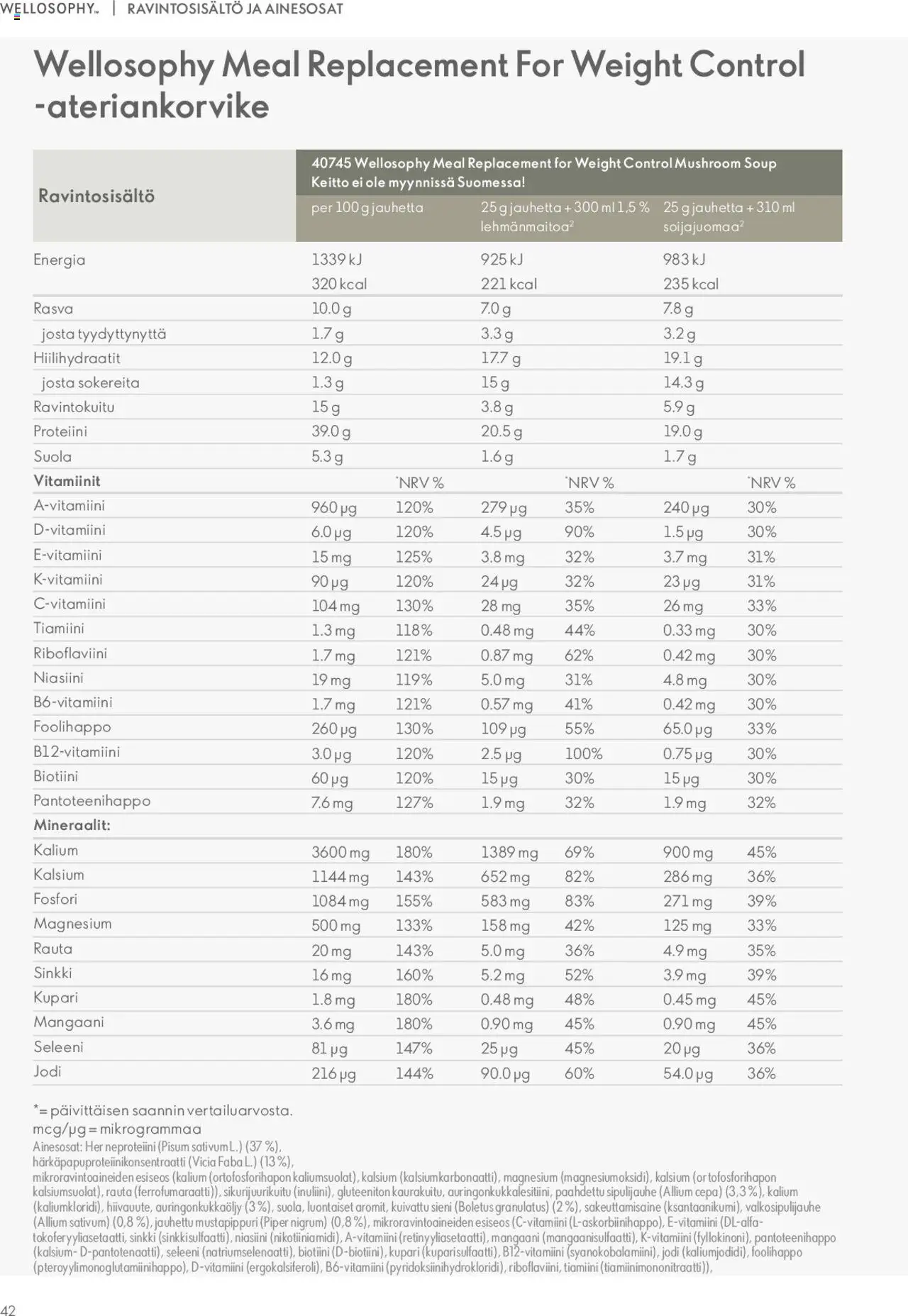 Oriflame Norrsken Winter Collection – voimassa 25.01.2024 alkaen | Sivu: 42 | Tuotteet: Sieni, Vitamiinit, Keitto, Suola