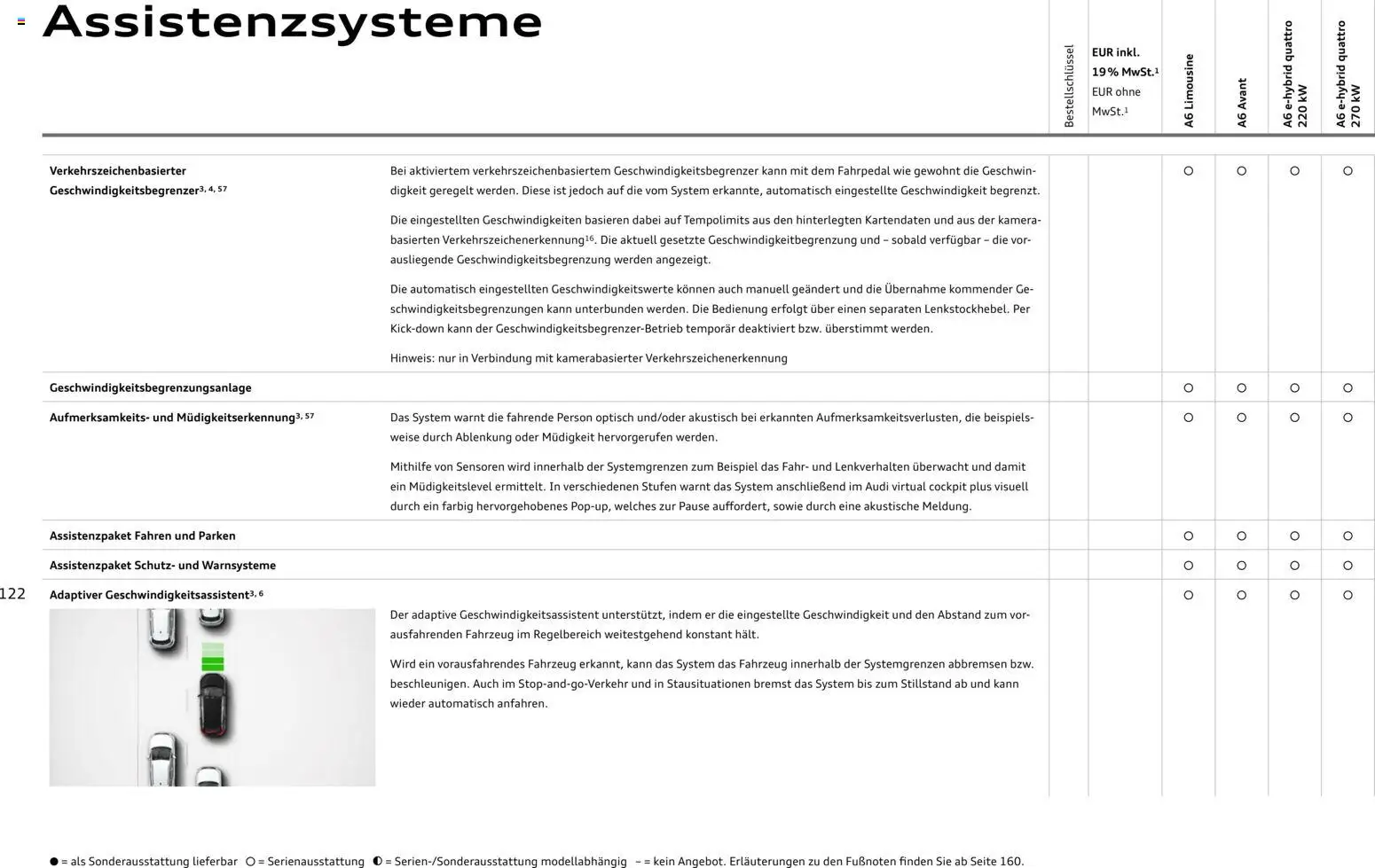 Audi A6 – gültig ab 28.10.2025 | Seite: 122 | Produkte: Kamera