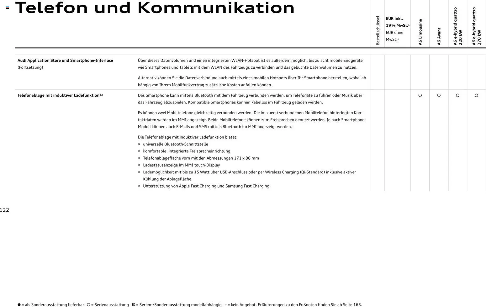 Audi A6 – gültig ab 28.10.2025 | Seite: 122 | Produkte: Kamera