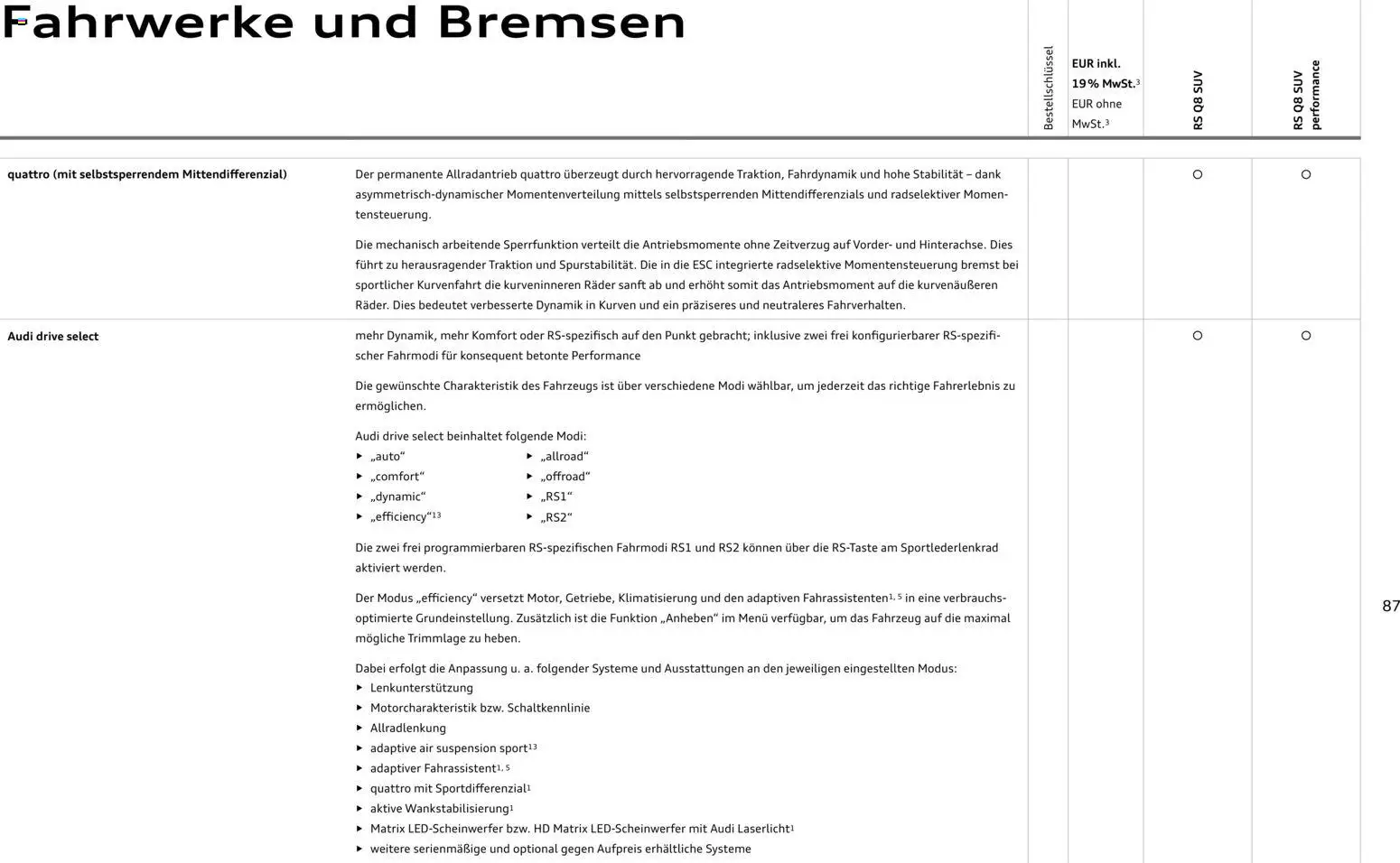 Audi Preisliste RS Q8 SUV/ RS Q8 SUV performance – gültig ab 03.11.2025 | Seite: 87