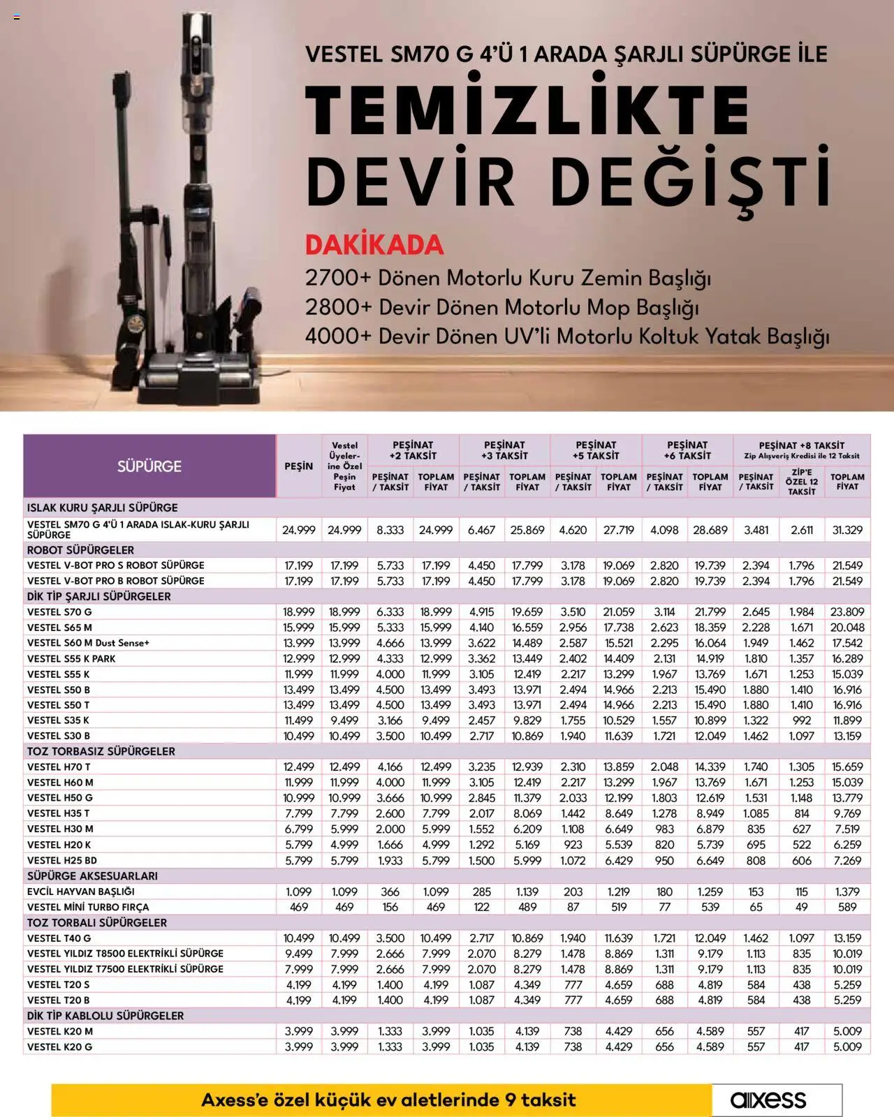 Vestel Küçük Ev Aletleri - 04.10.2025 tarihinden itibaren geçerlidir | Sayfa: 22 | Ürünler: Yatak, Fırça, Robot süpürge, Elektrikli süpürge