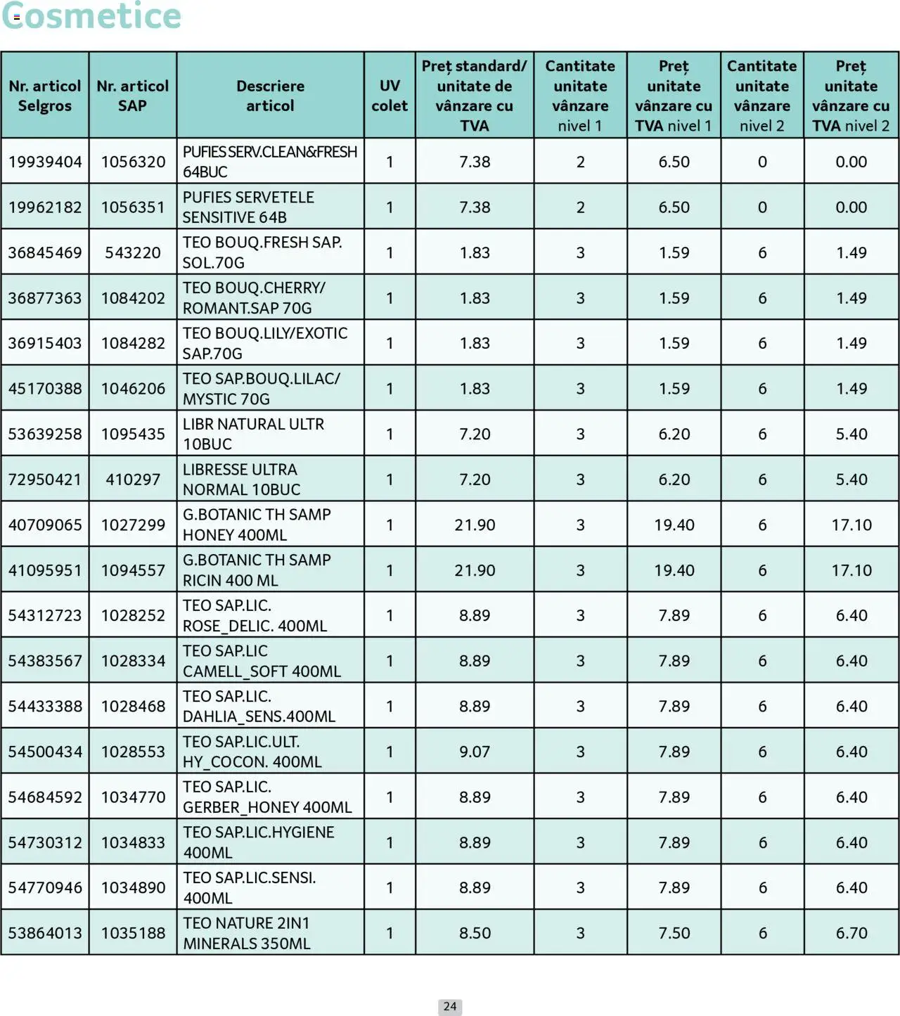 Catalog Selgros - Prețuri Cascadă – valabil de la 01.07.2025 | Pagină: 24