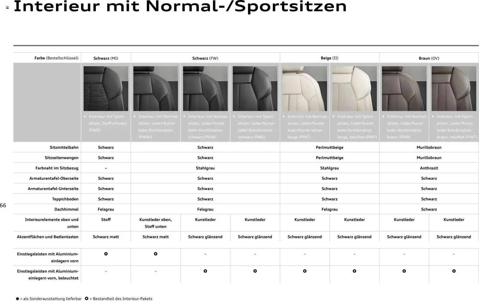 Audi Q5 – gültig ab 28.10.2025 | Seite: 66